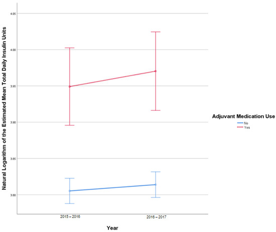 Pharmacy 10 00097 g0a3 550