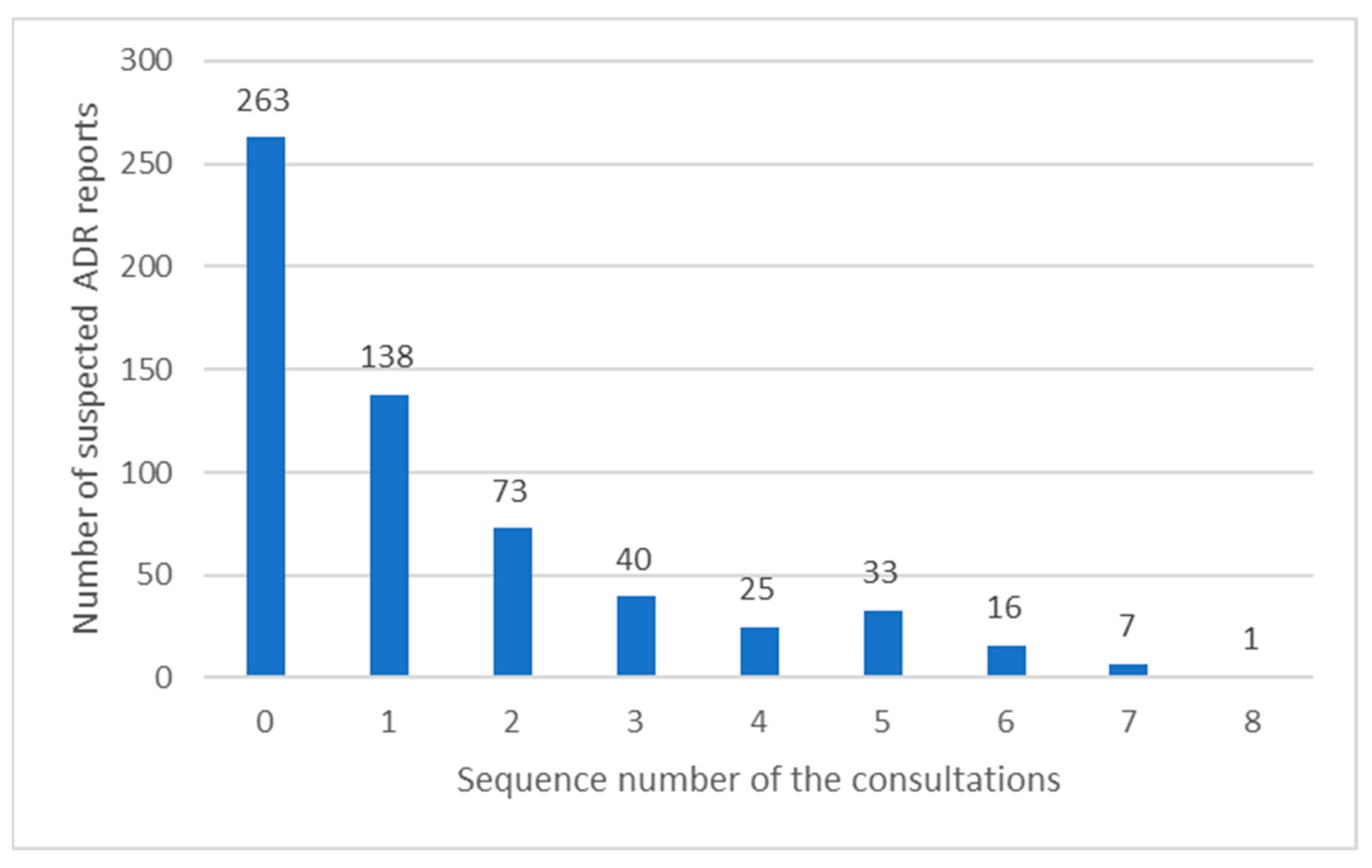 Pharmacy 10 00102 g001 Pharmacy 10 00102 g001