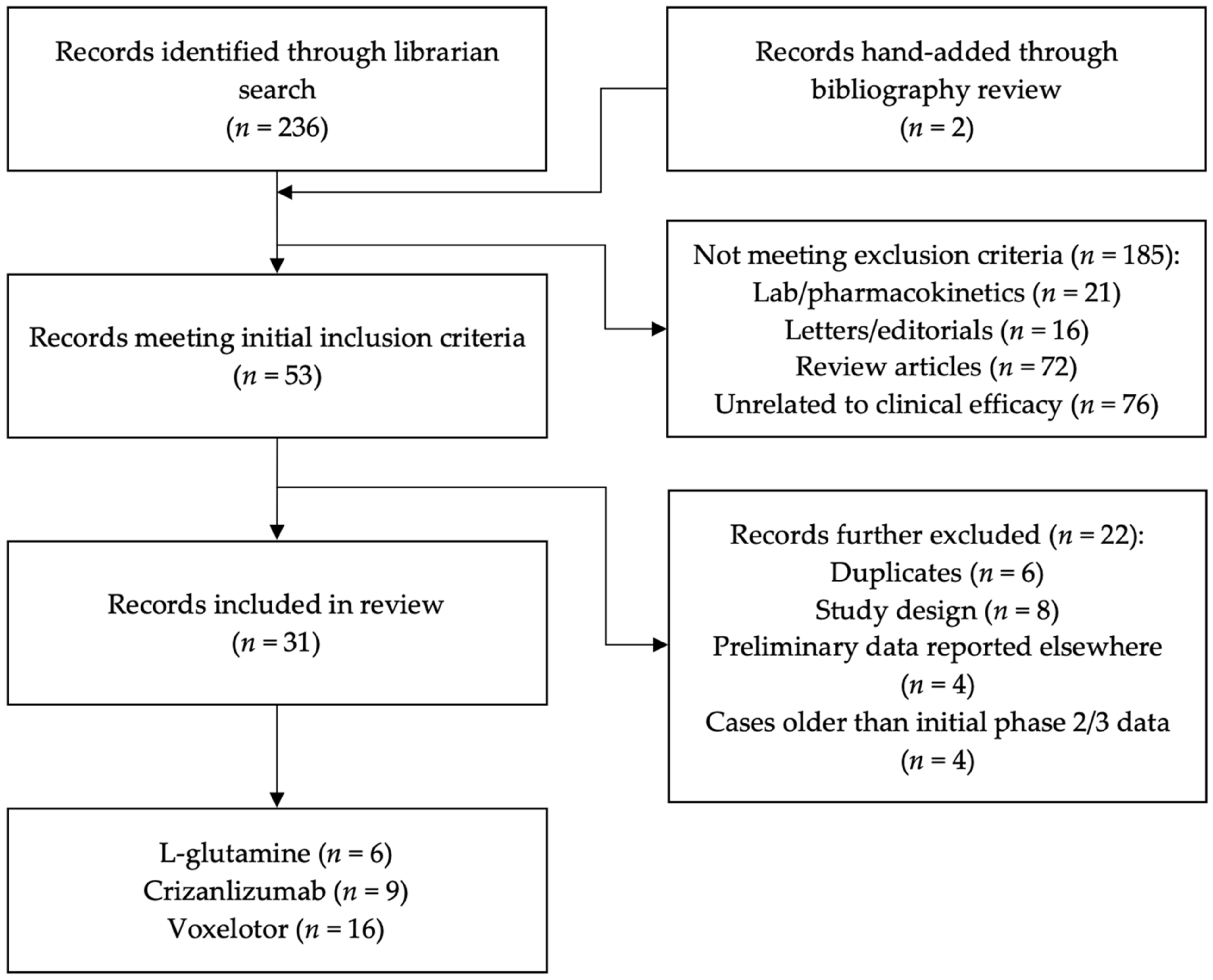 Pharmacy 10 00123 g001