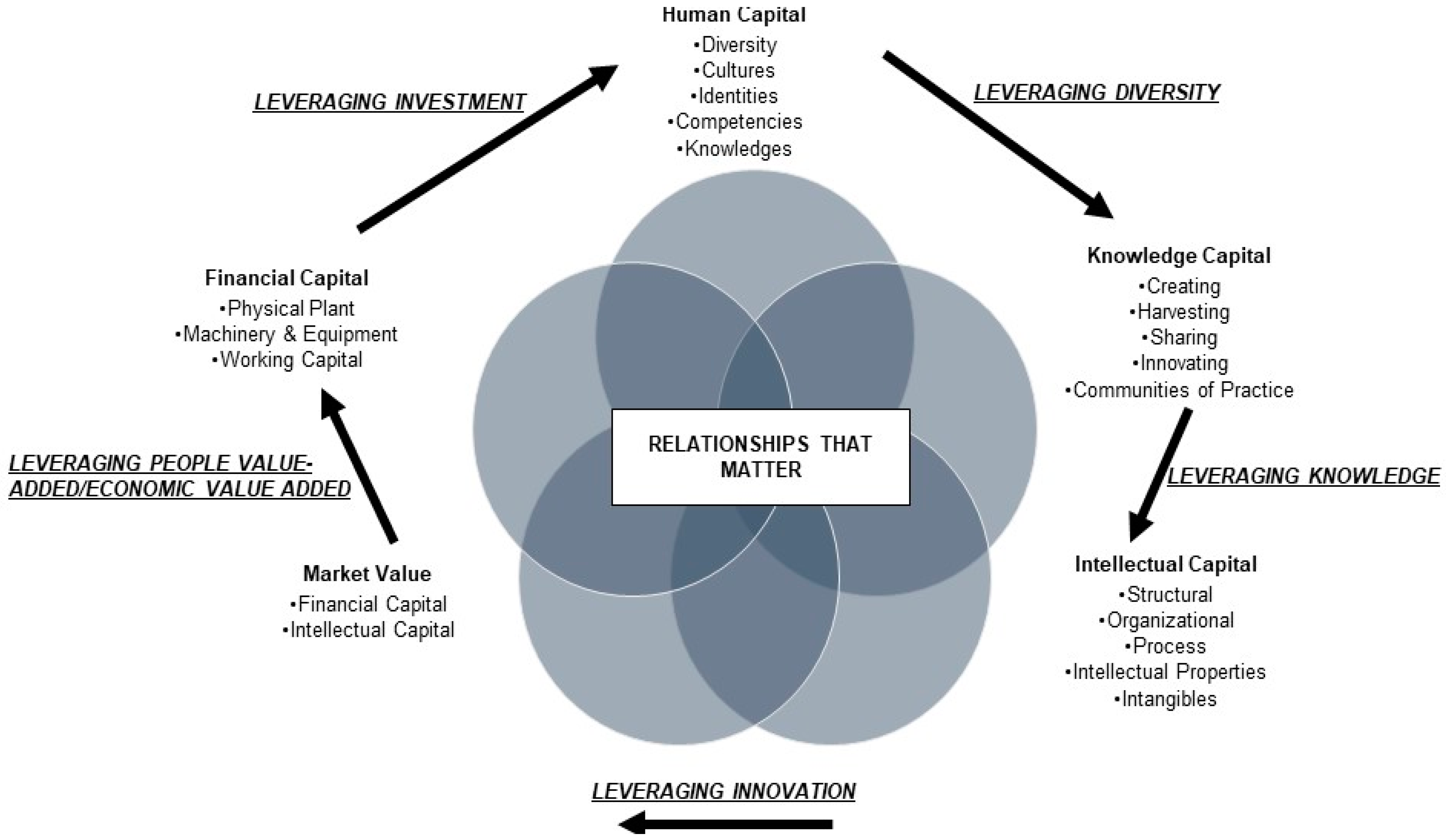 Pharmacy 10 00128 g001
