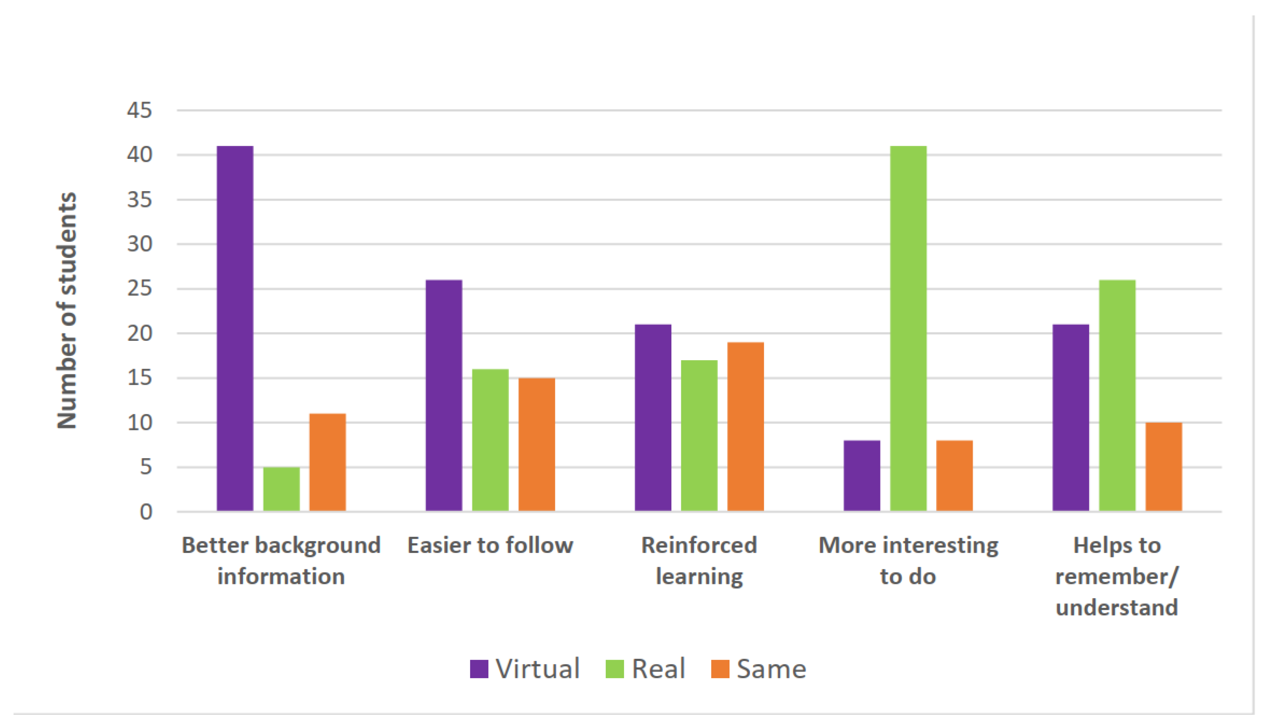 Pharmacy 10 00133 g002 Pharmacy 10 00133 g002