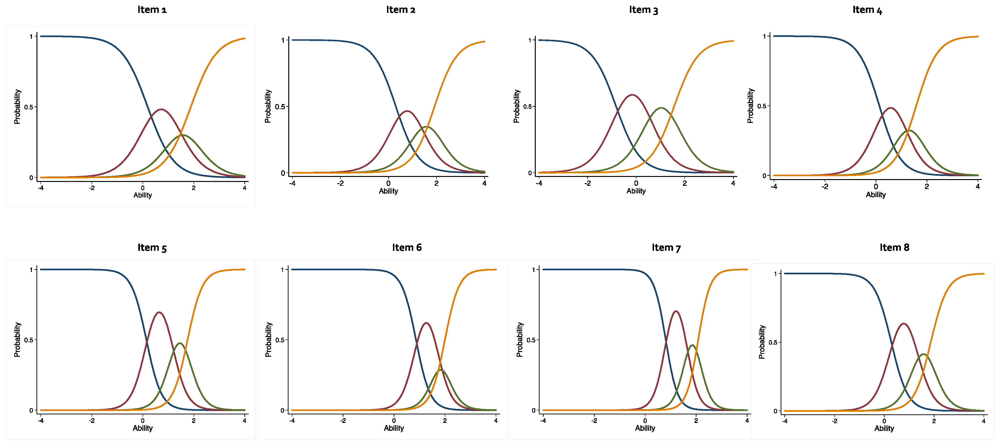 Pharmacy 10 00138 g001a Pharmacy 10 00138 g001a