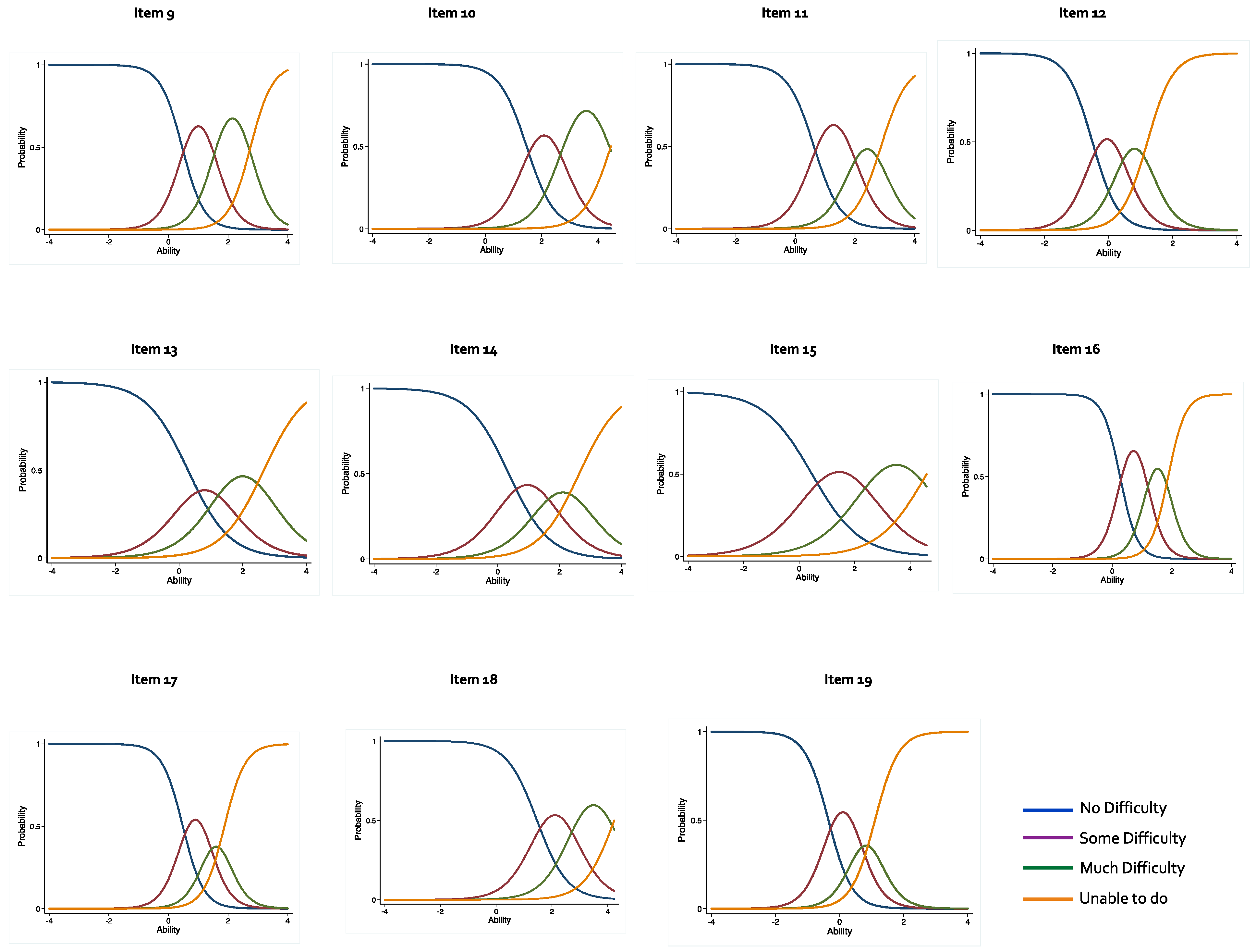Pharmacy 10 00138 g001b Pharmacy 10 00138 g001b