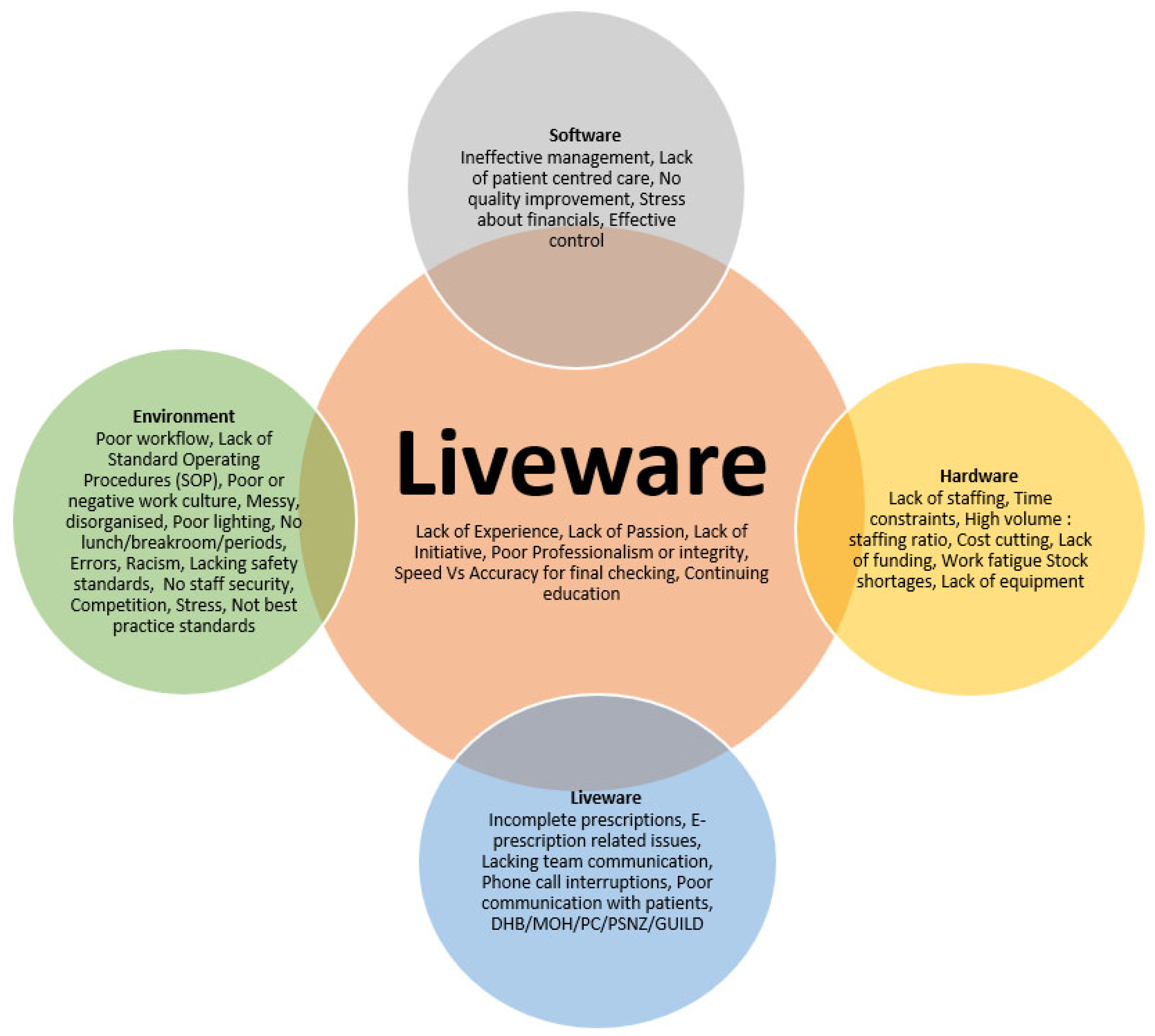 Pharmacy 10 00140 g001