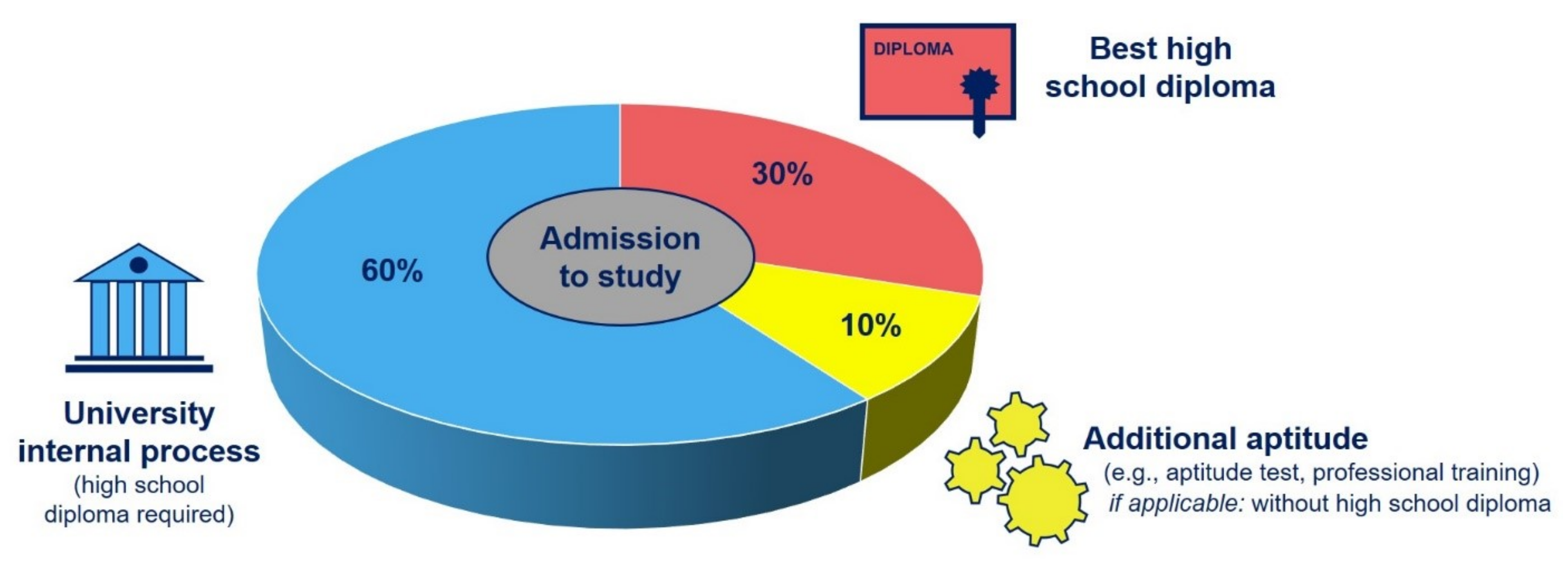 Pharmacy 10 00146 g001