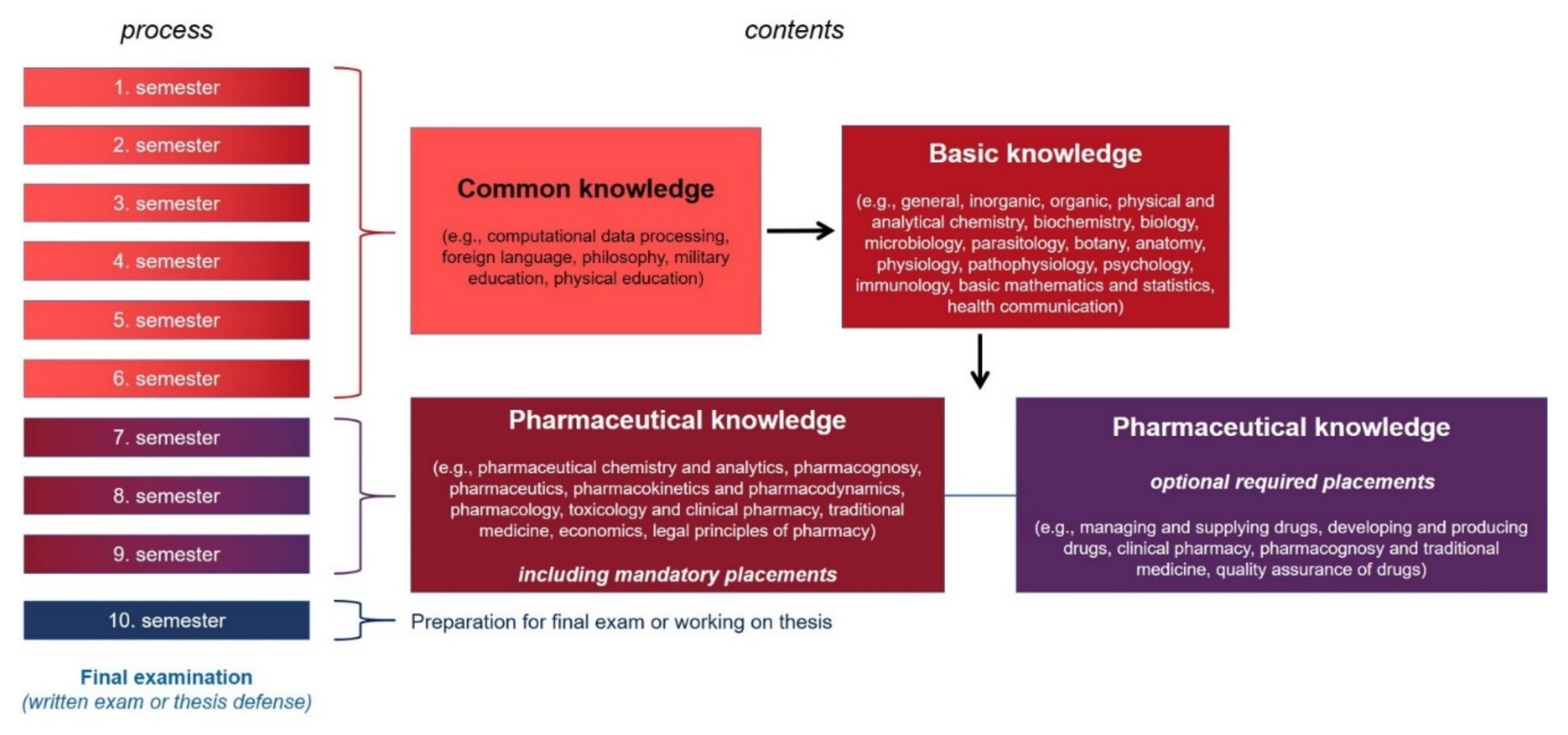 Pharmacy 10 00146 g005