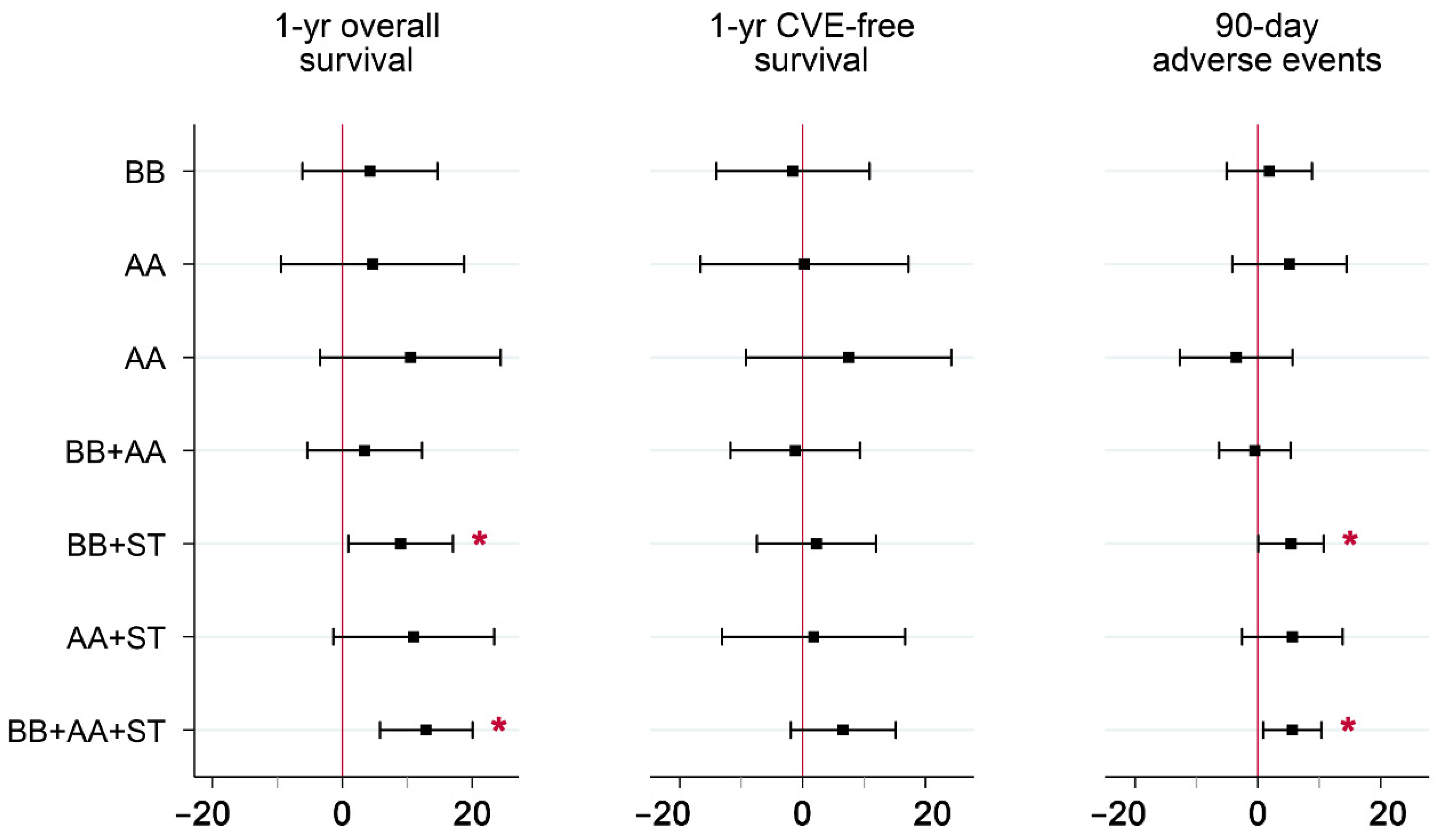 Pharmacy 10 00147 g002 Pharmacy 10 00147 g002