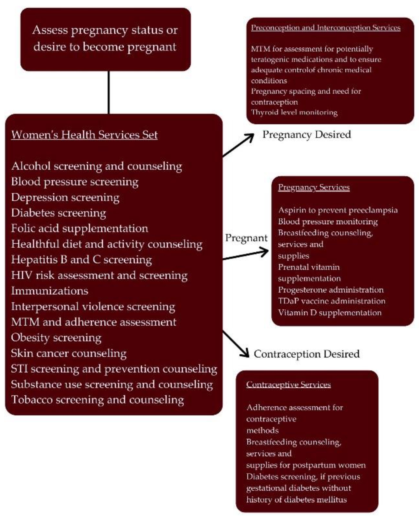 Pharmacy 10 00163 g001
