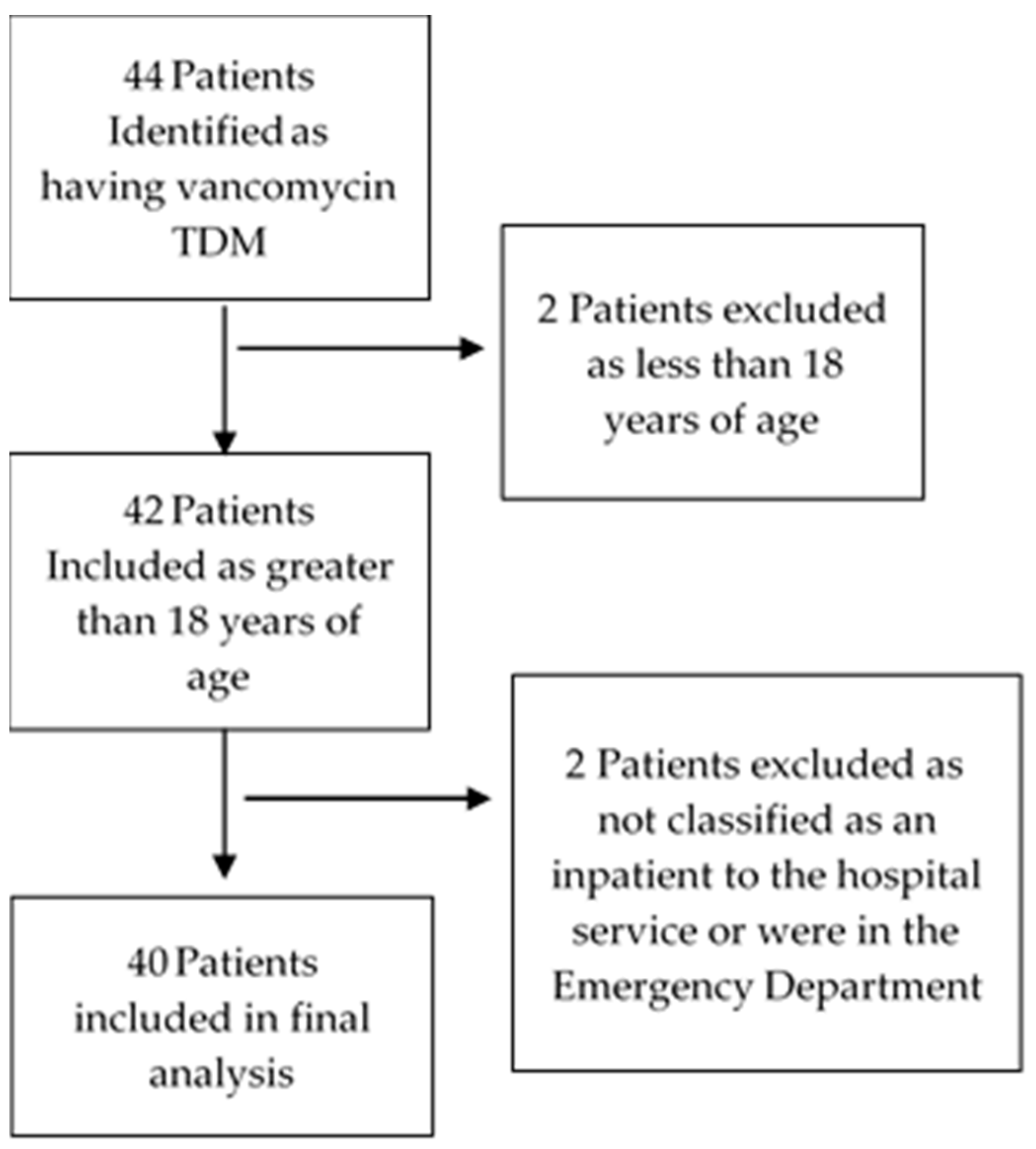 Pharmacy 10 00173 g001 Pharmacy 10 00173 g001