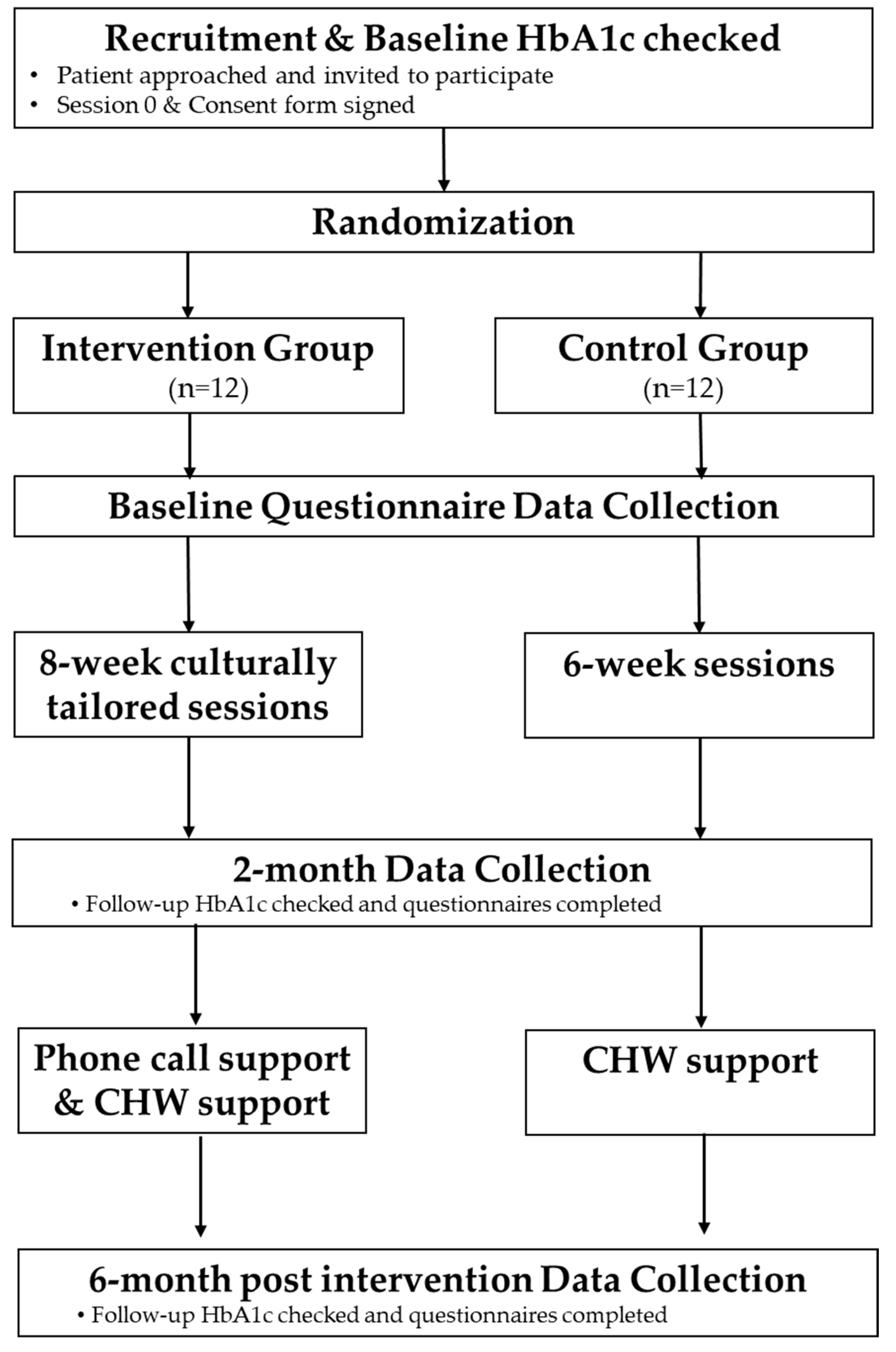 Pharmacy 11 00002 g001