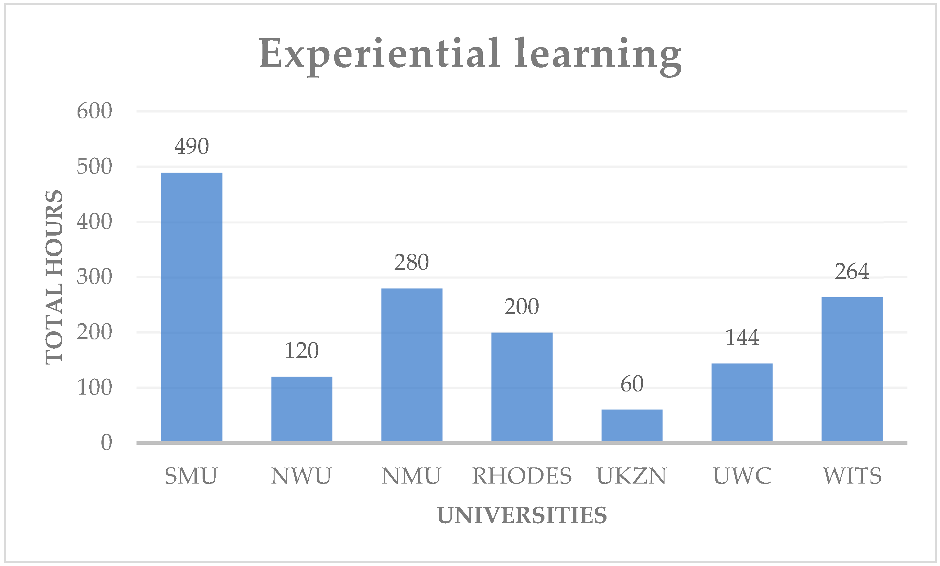 Pharmacy 11 00003 g001