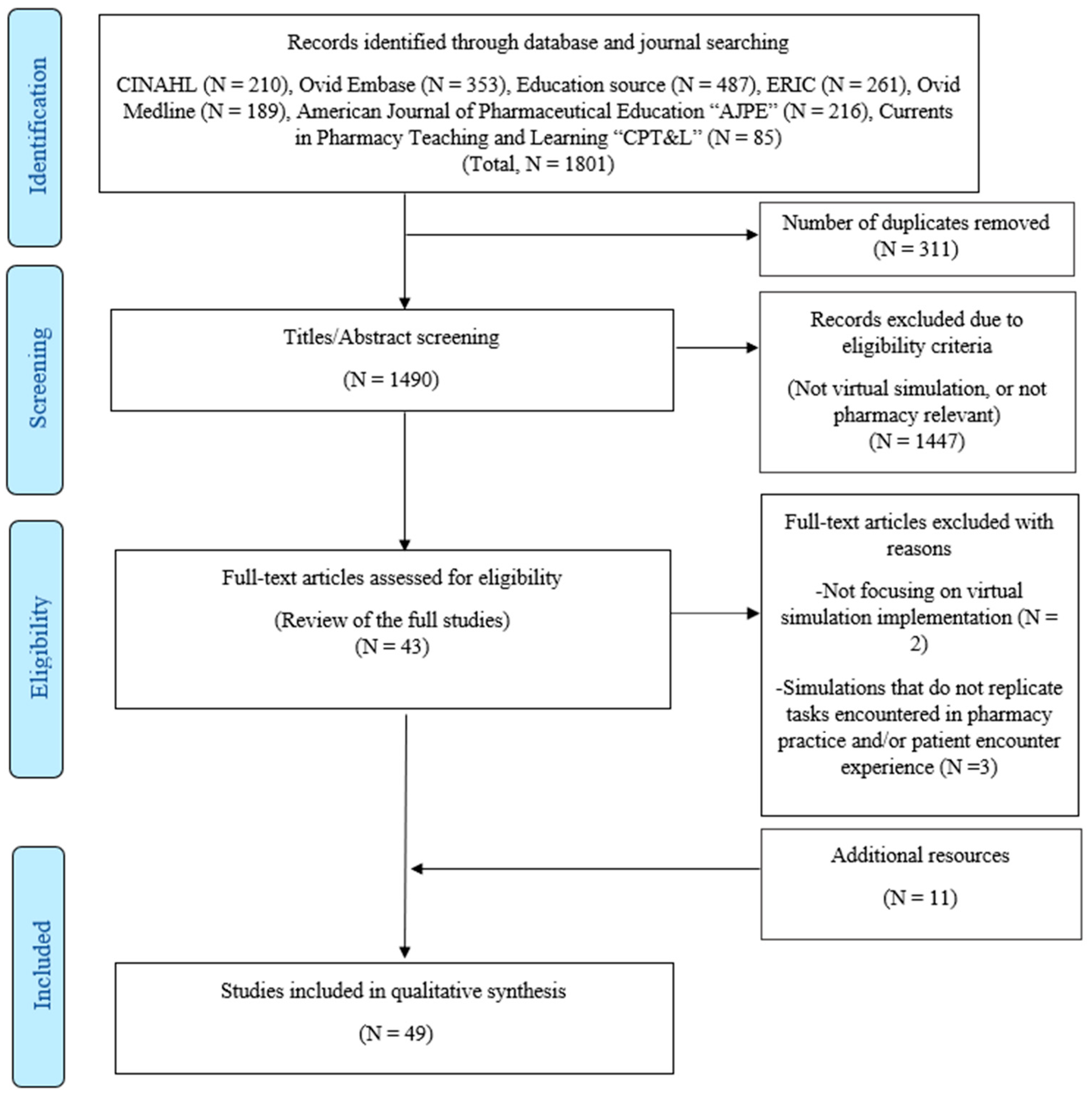 Pharmacy 11 00008 g001 Pharmacy 11 00008 g001