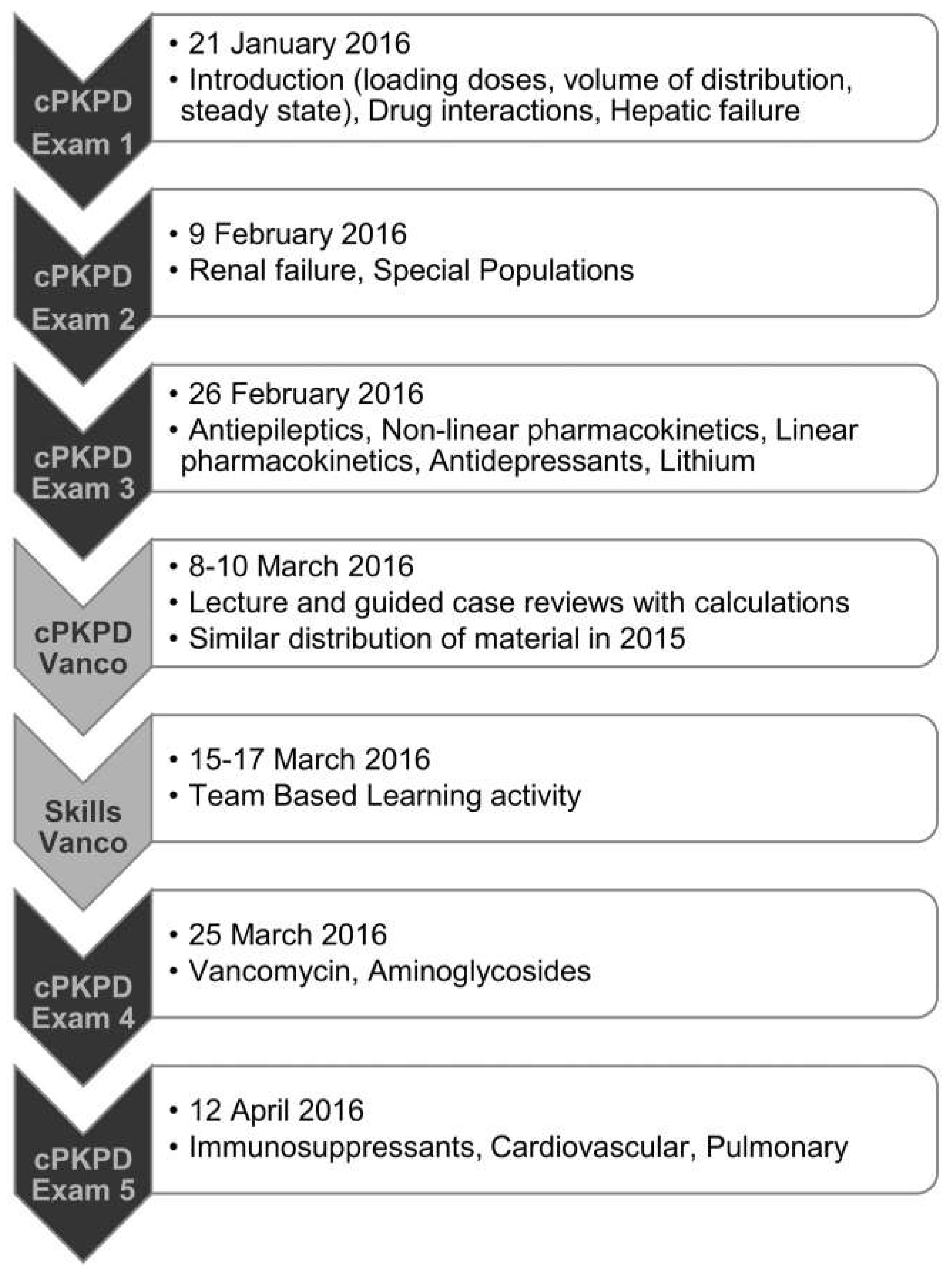 Pharmacy 11 00013 g001 Pharmacy 11 00013 g001