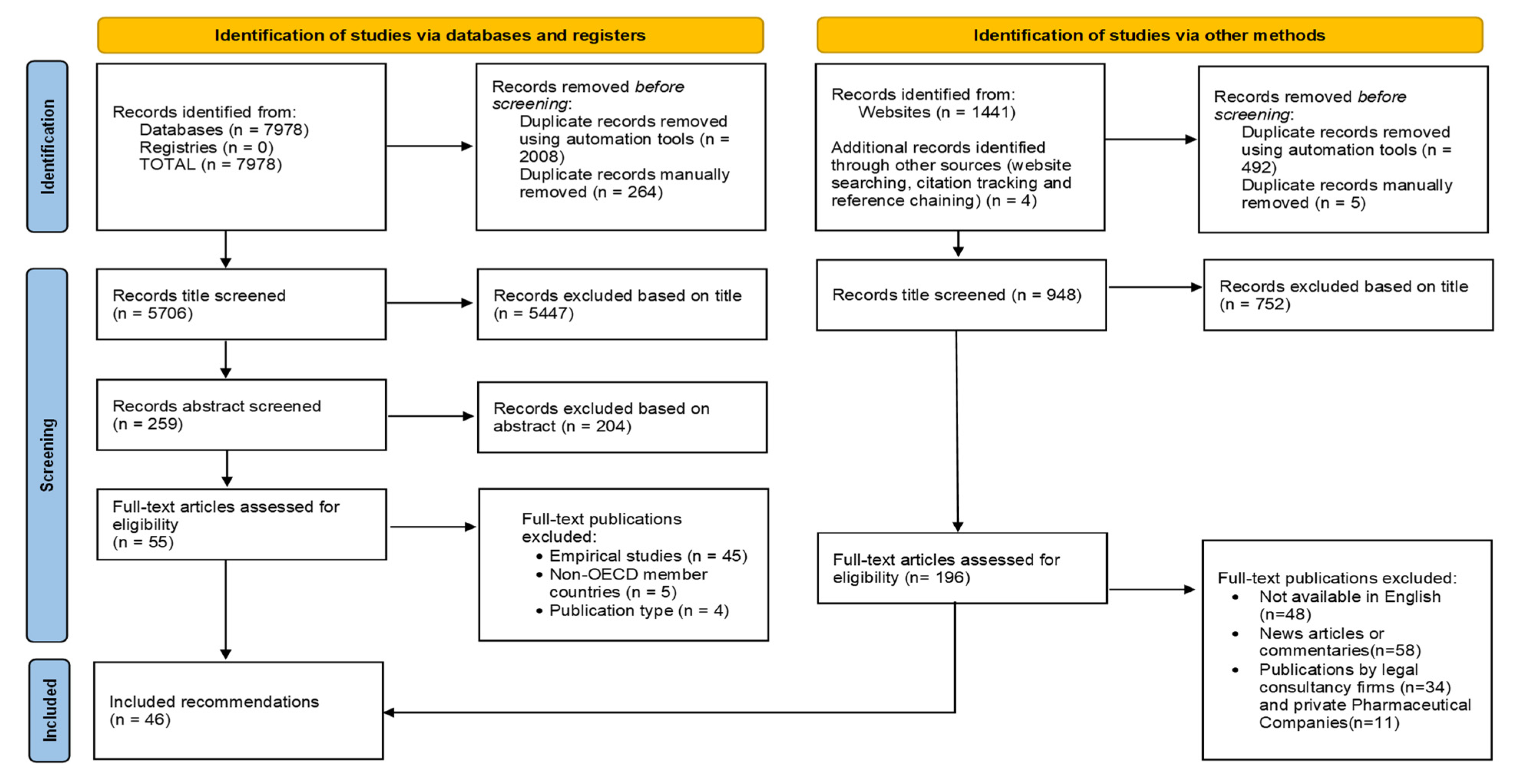 Pharmacy 11 00015 g001 Pharmacy 11 00015 g001