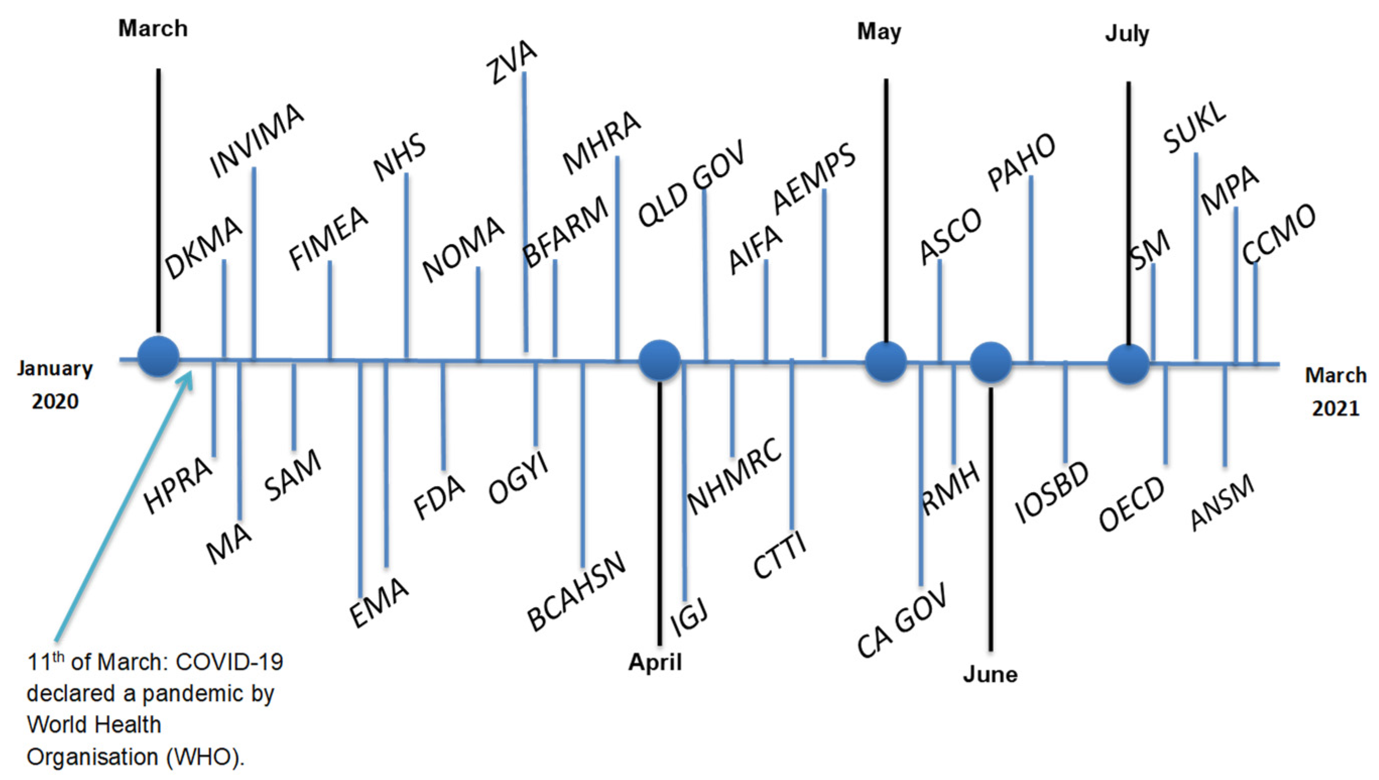 Pharmacy 11 00015 g002 Pharmacy 11 00015 g002