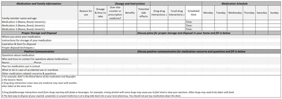 Pharmacy 11 00022 g0a1