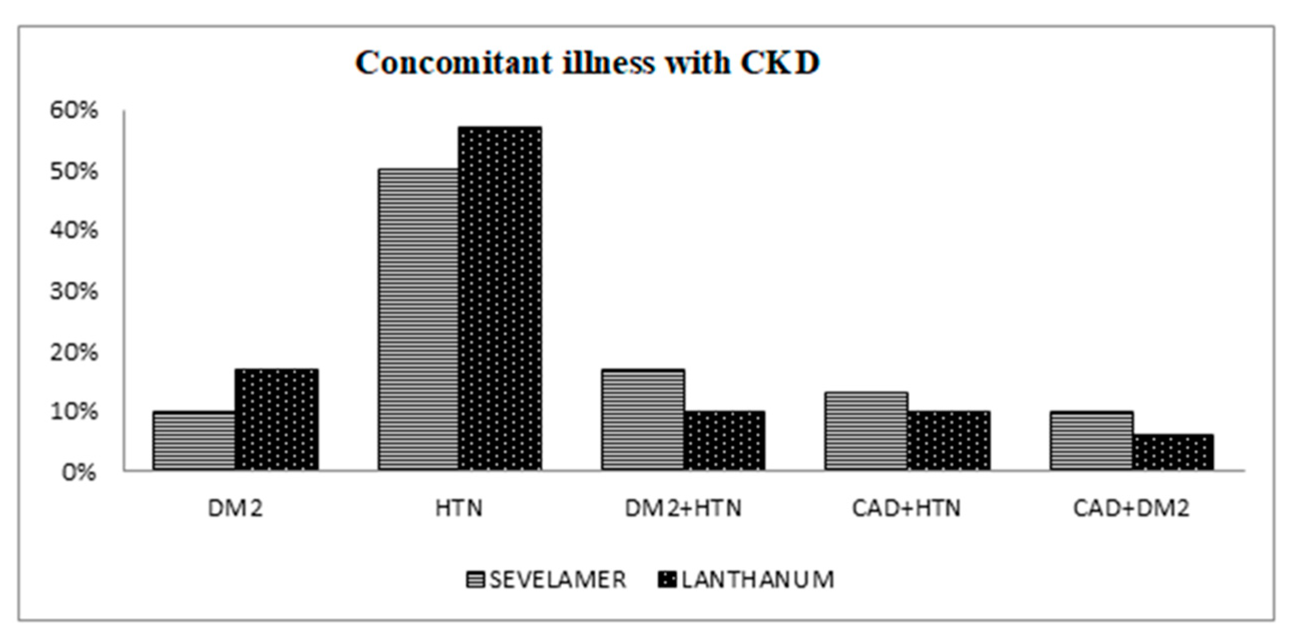 Pharmacy 11 00027 g001