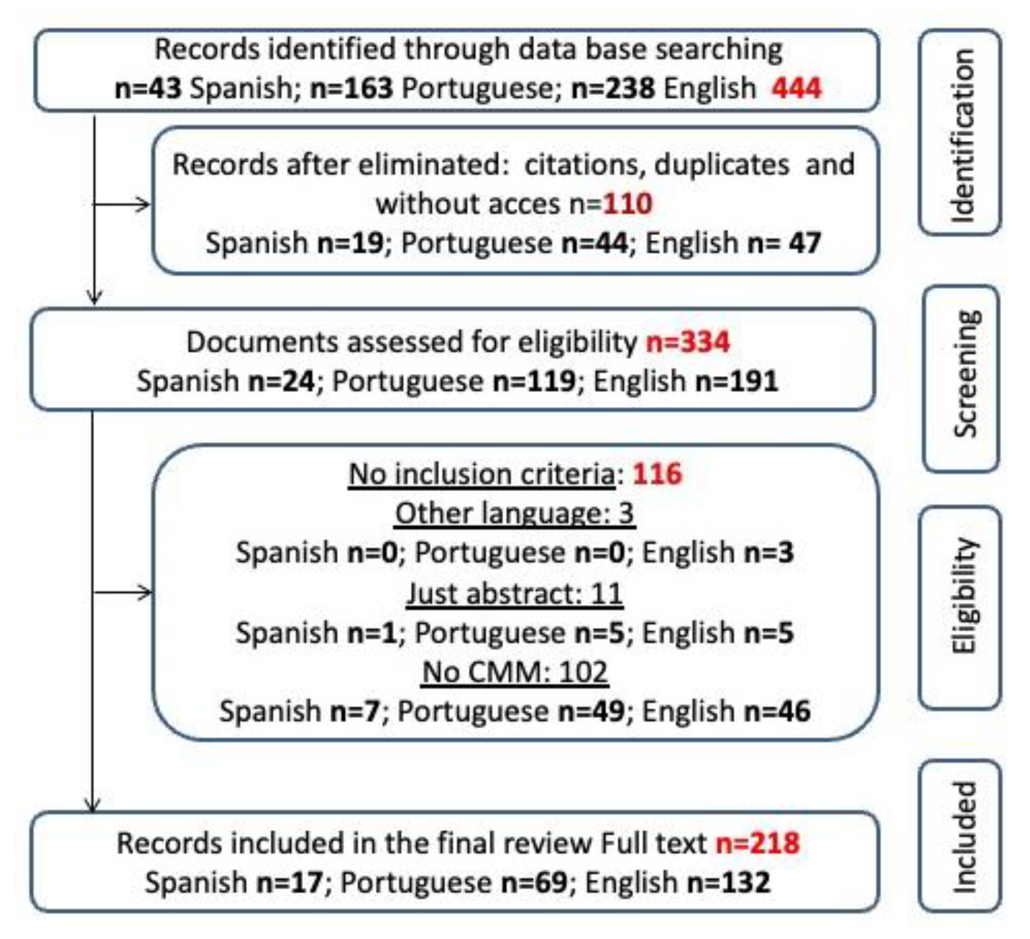 Pharmacy 11 00037 g001 Pharmacy 11 00037 g001