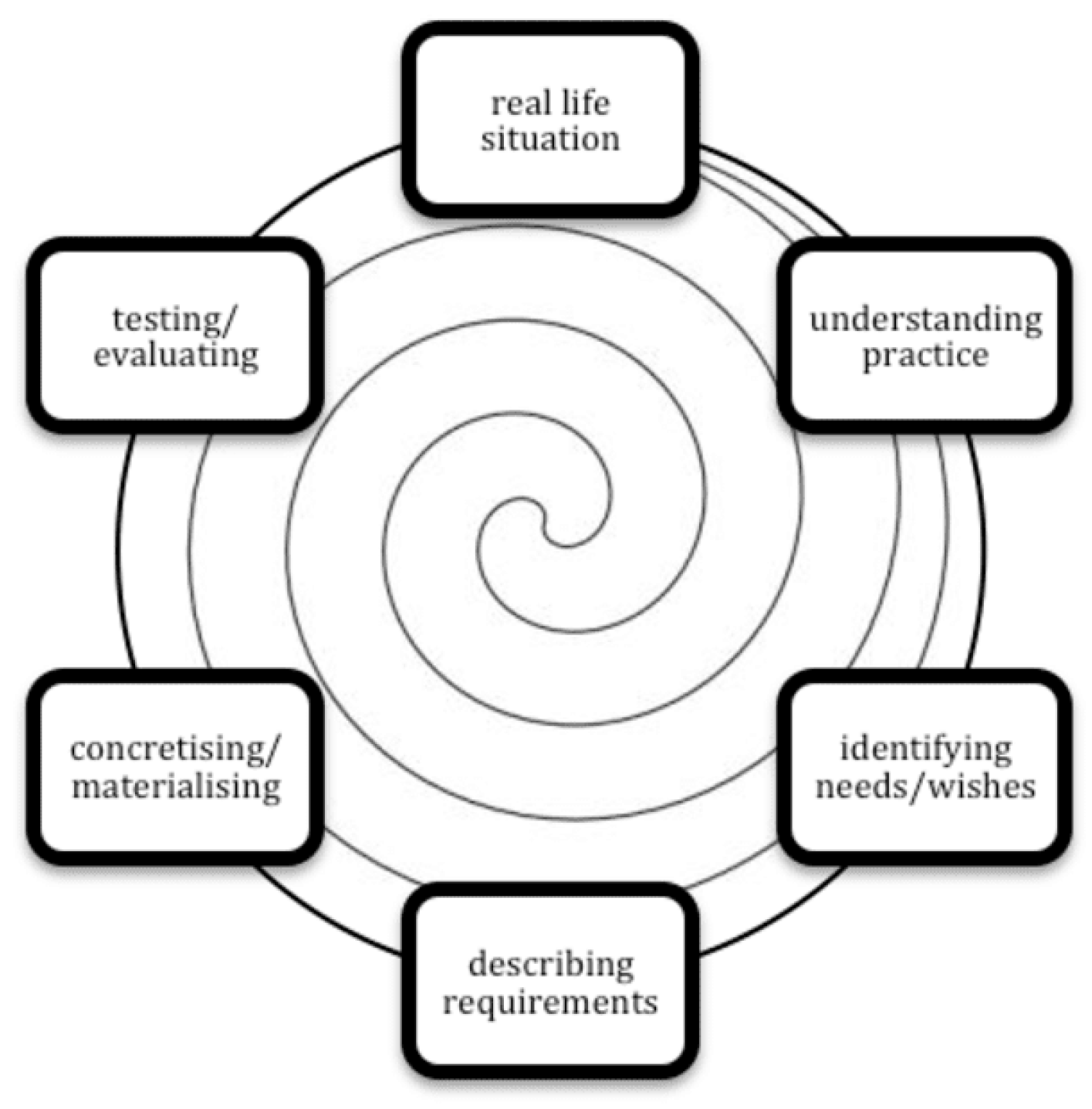 Pharmacy 11 00041 g001