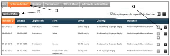 Pharmacy 11 00041 g0a2a