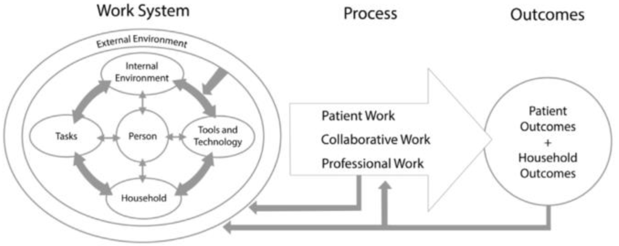Pharmacy 11 00042 g001