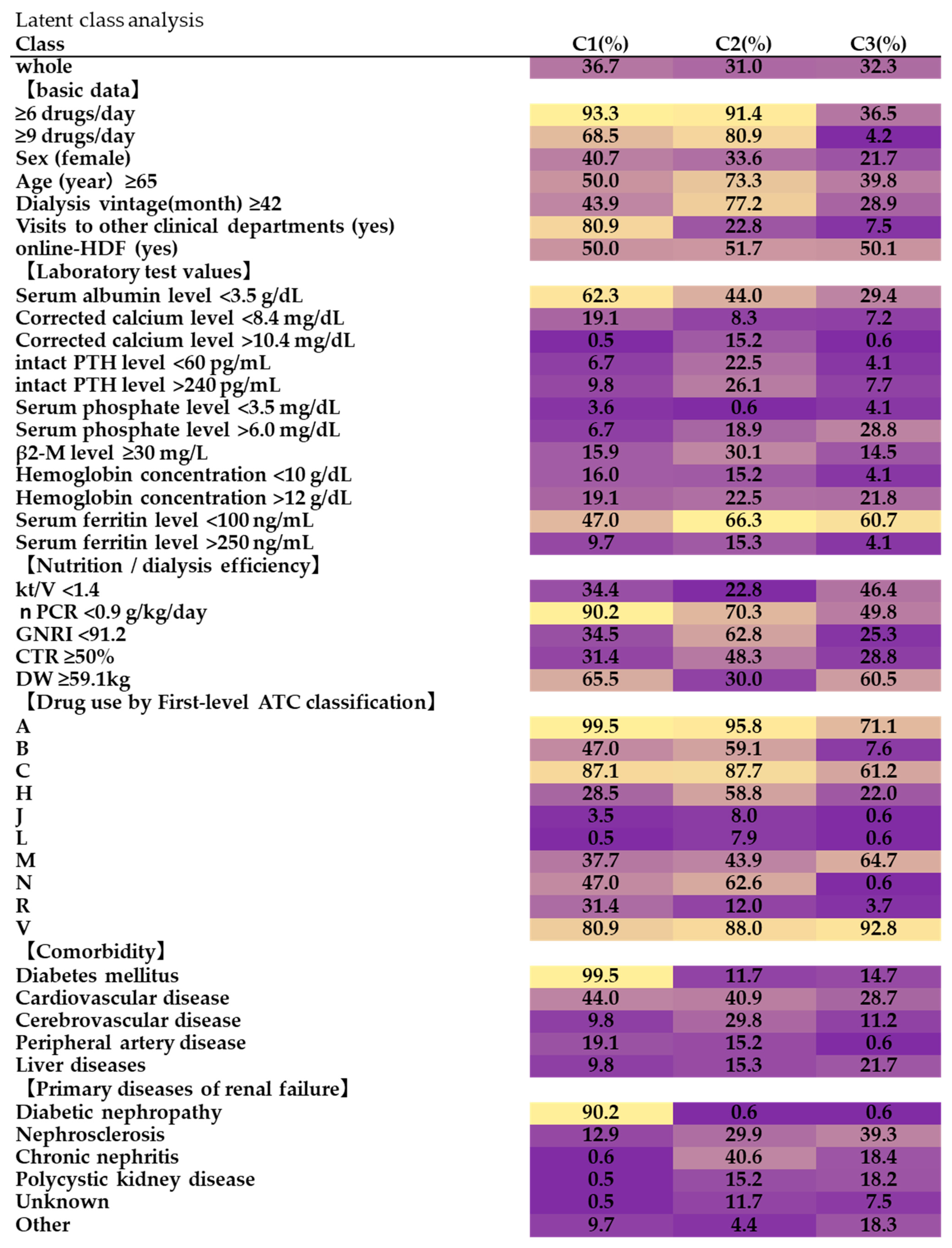 Pharmacy 11 00043 g001