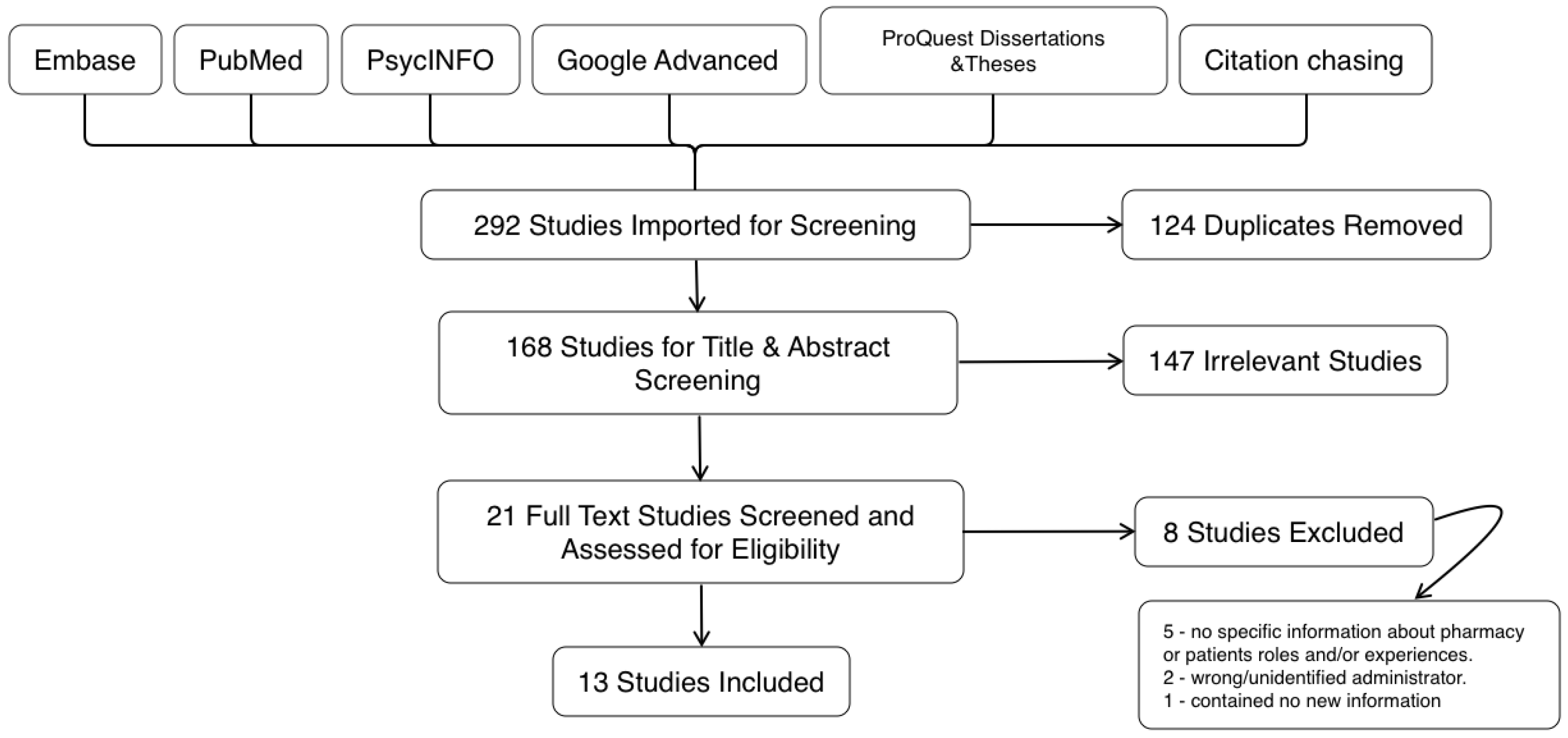 Pharmacy 11 00045 g001