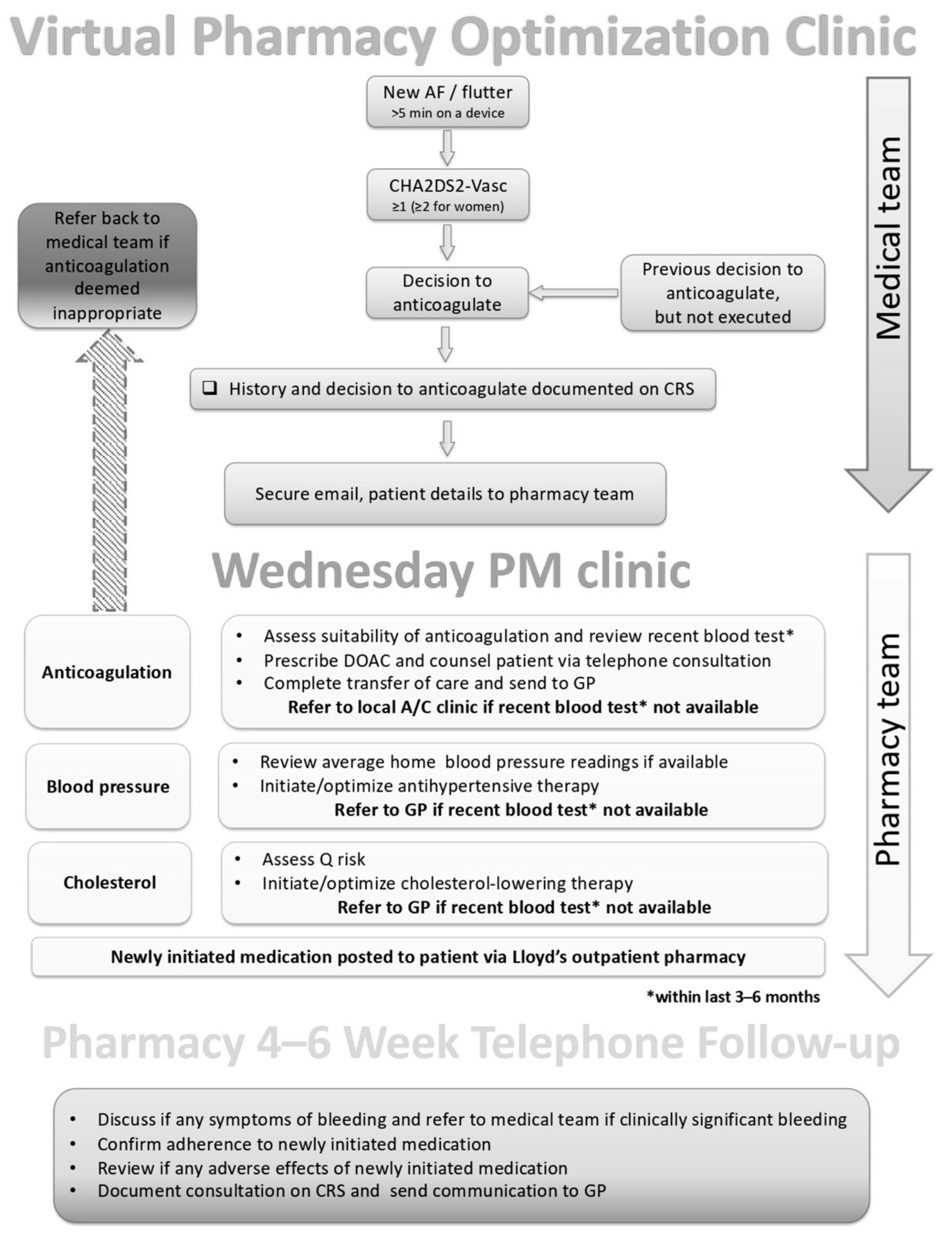 Pharmacy 11 00048 g001