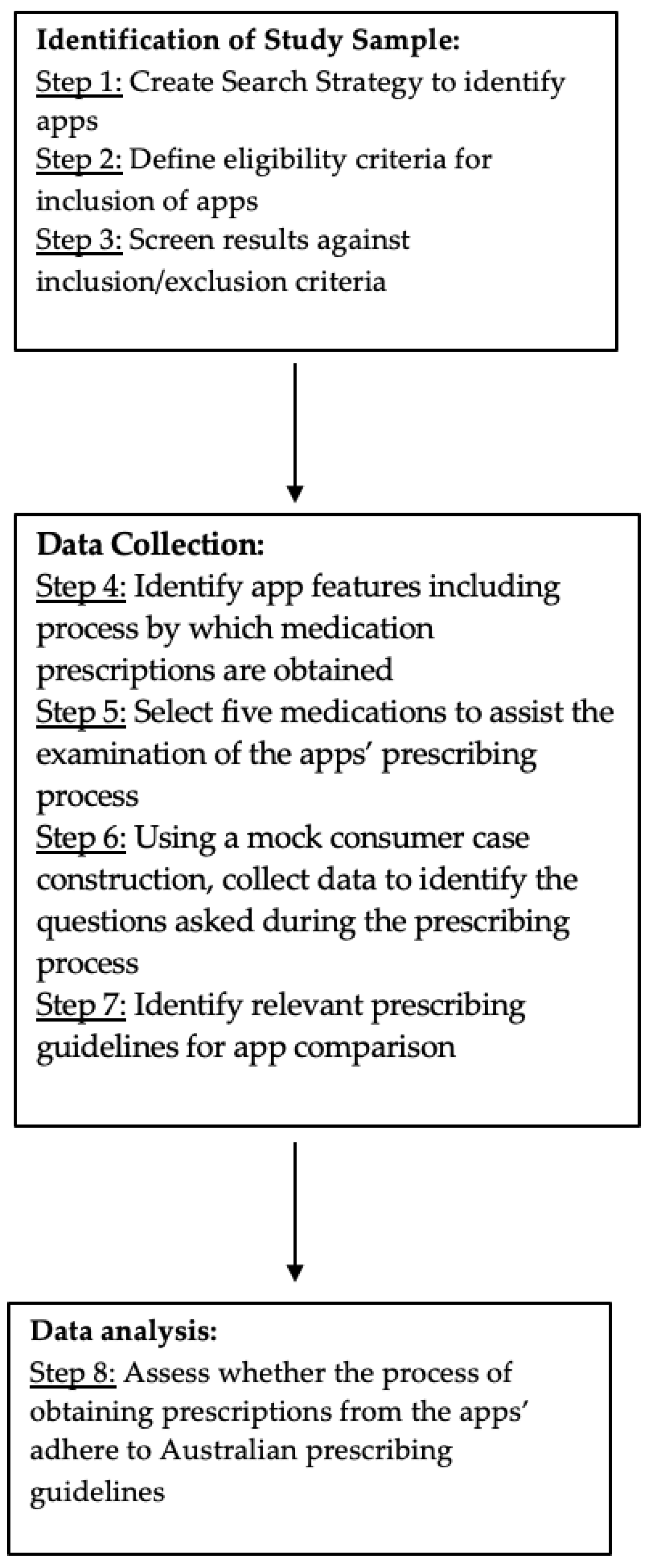 Pharmacy 11 00049 g001