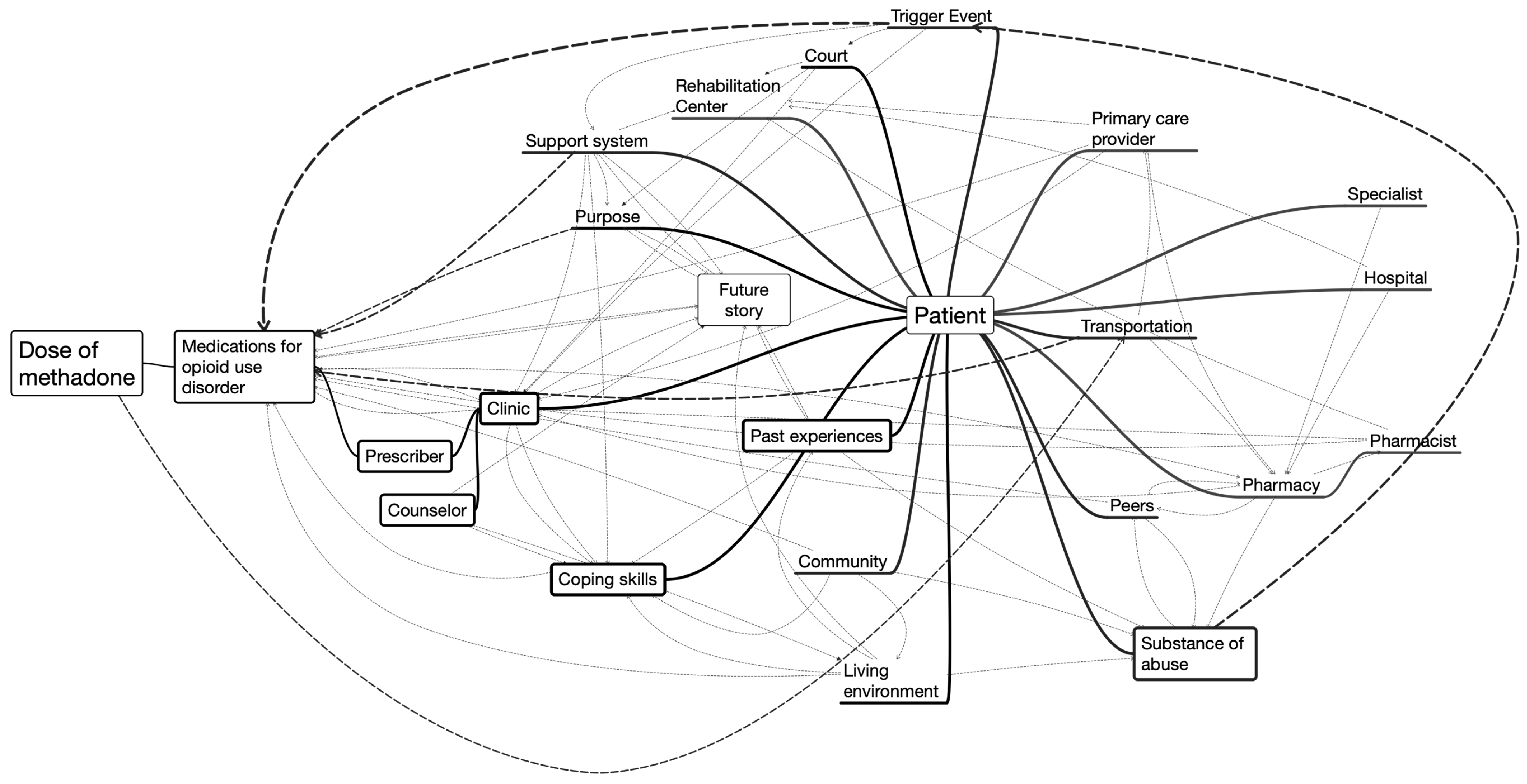 Pharmacy 11 00052 g001