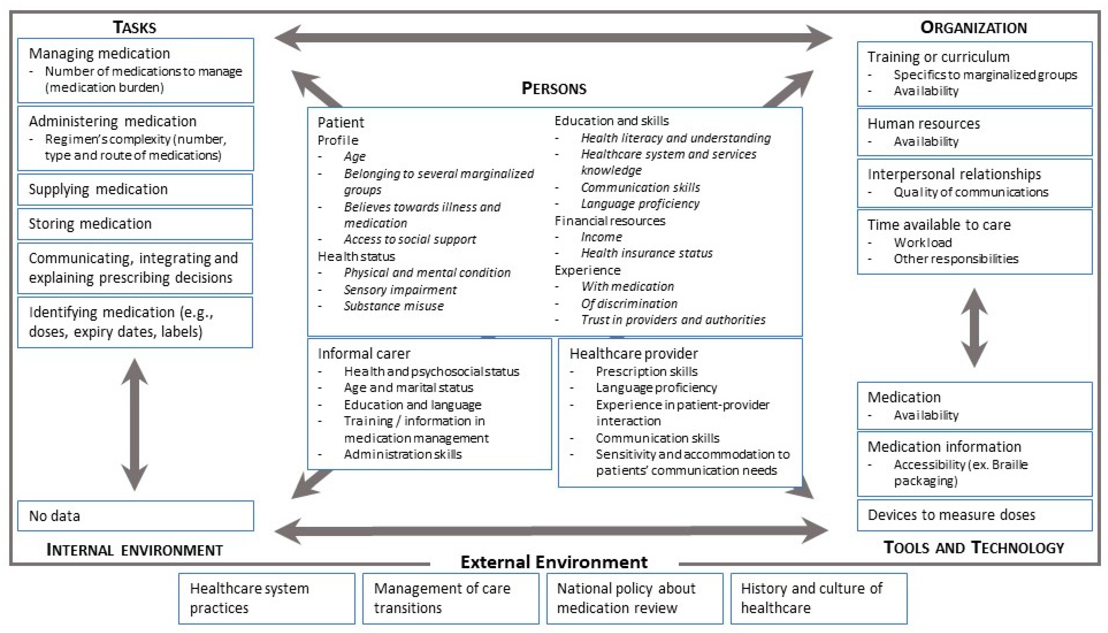 Pharmacy 11 00060 g001