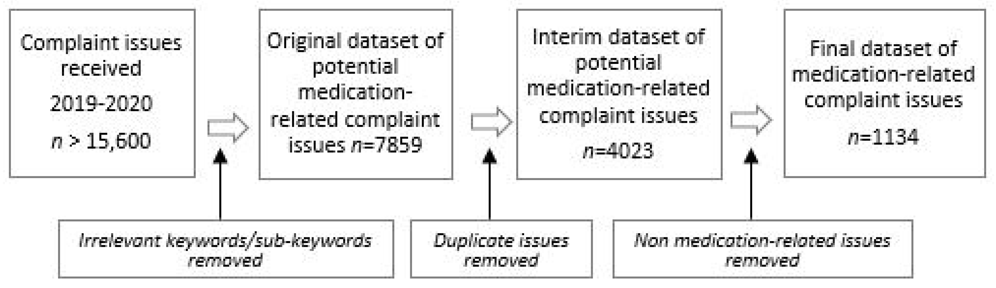 Pharmacy 11 00063 g002
