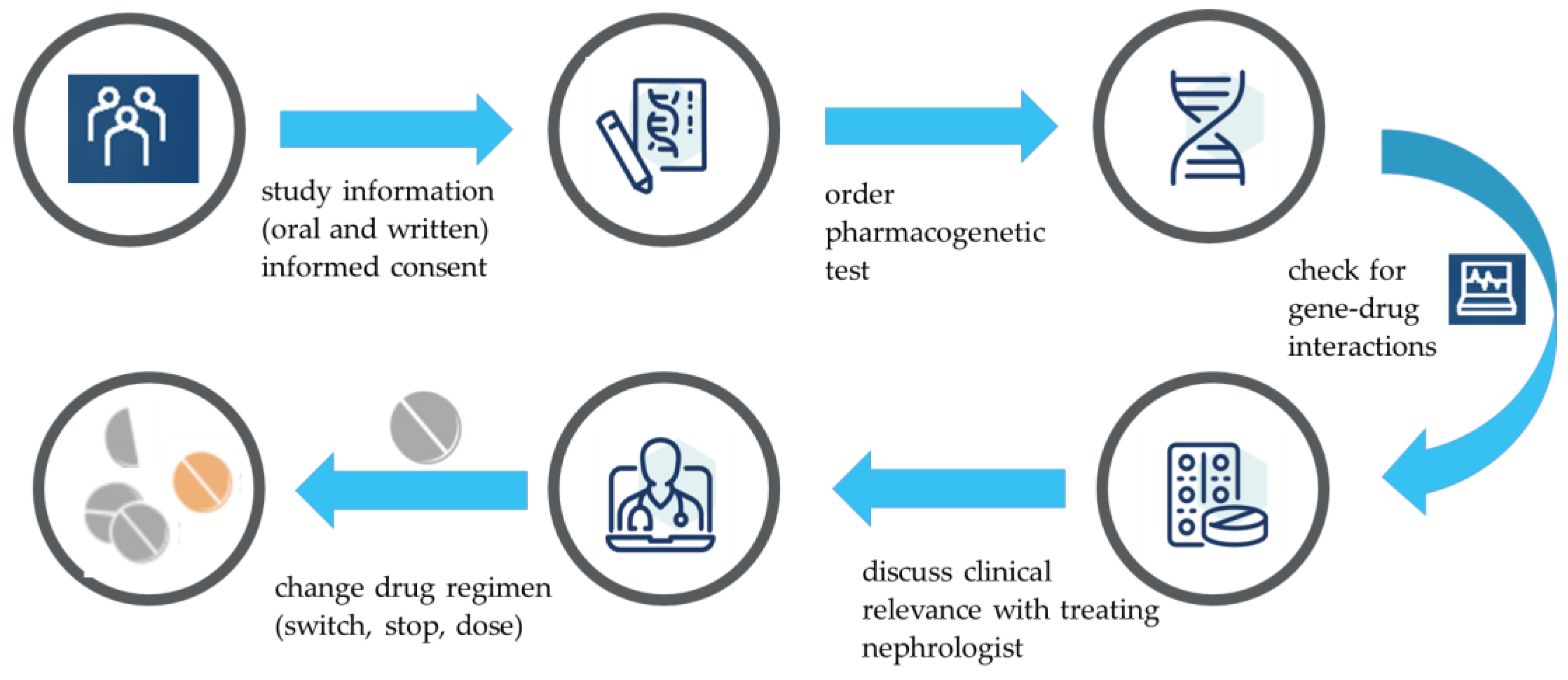 Pharmacy 11 00069 g001