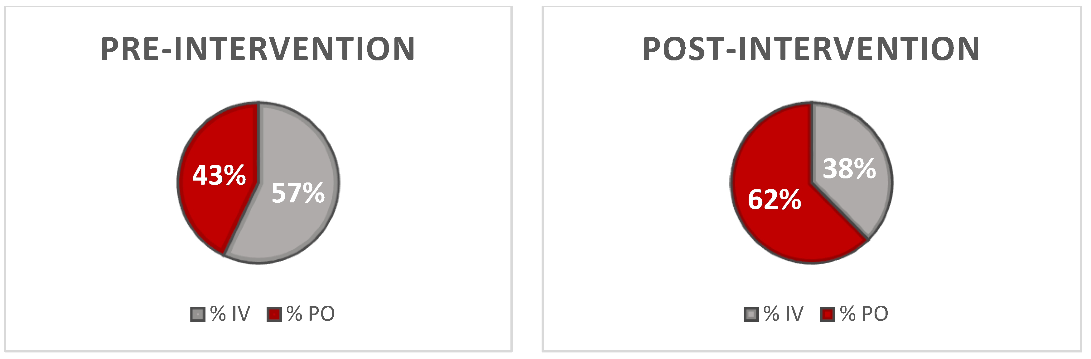 Pharmacy 11 00070 g002