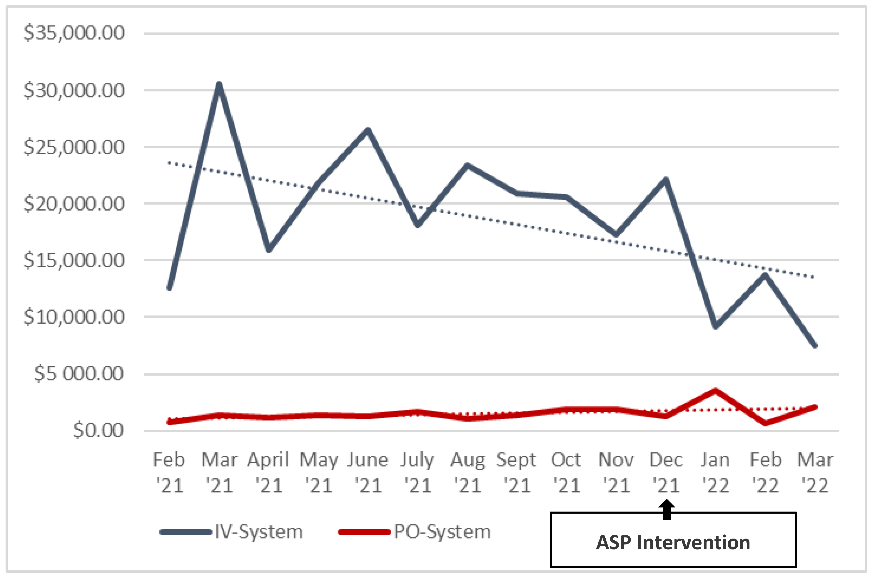 Pharmacy 11 00070 g003