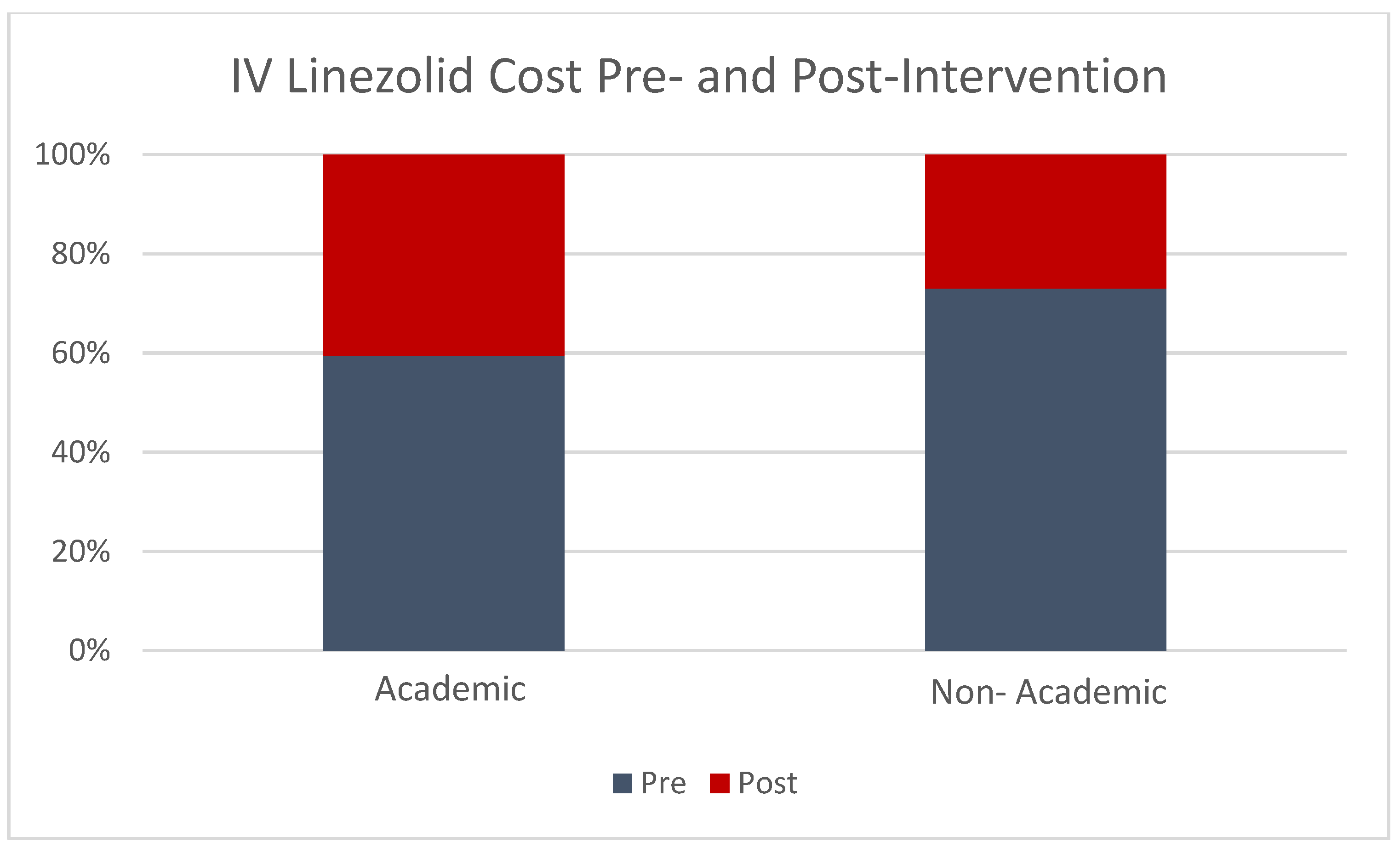 Pharmacy 11 00070 g004