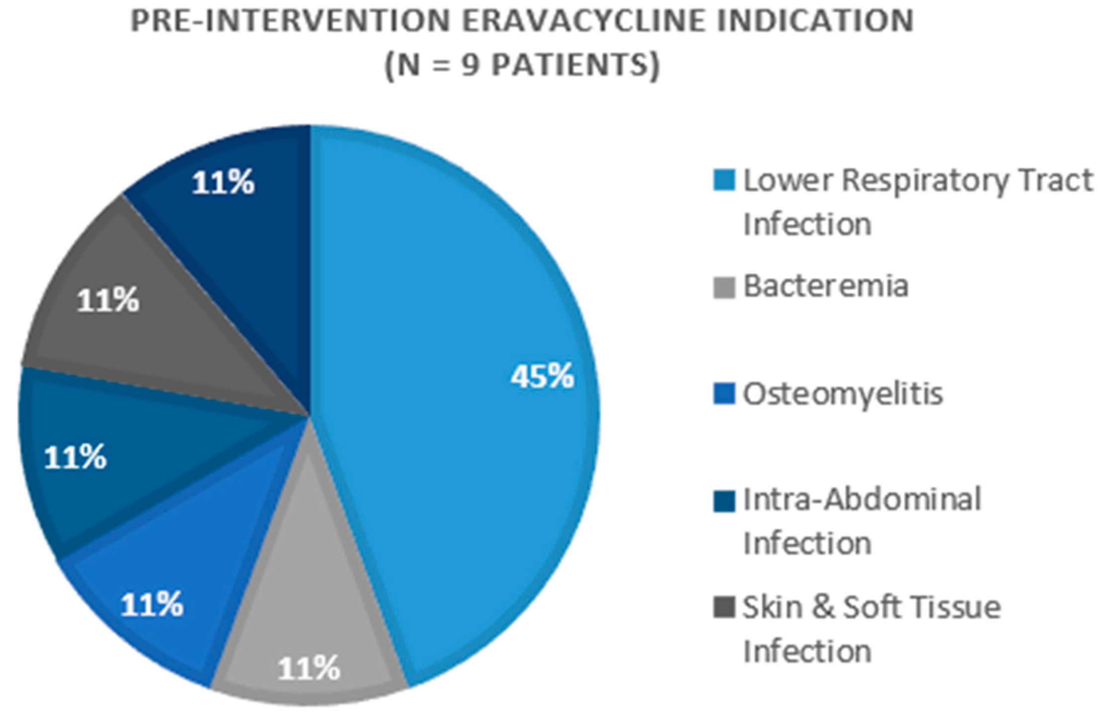 Pharmacy 11 00075 g001