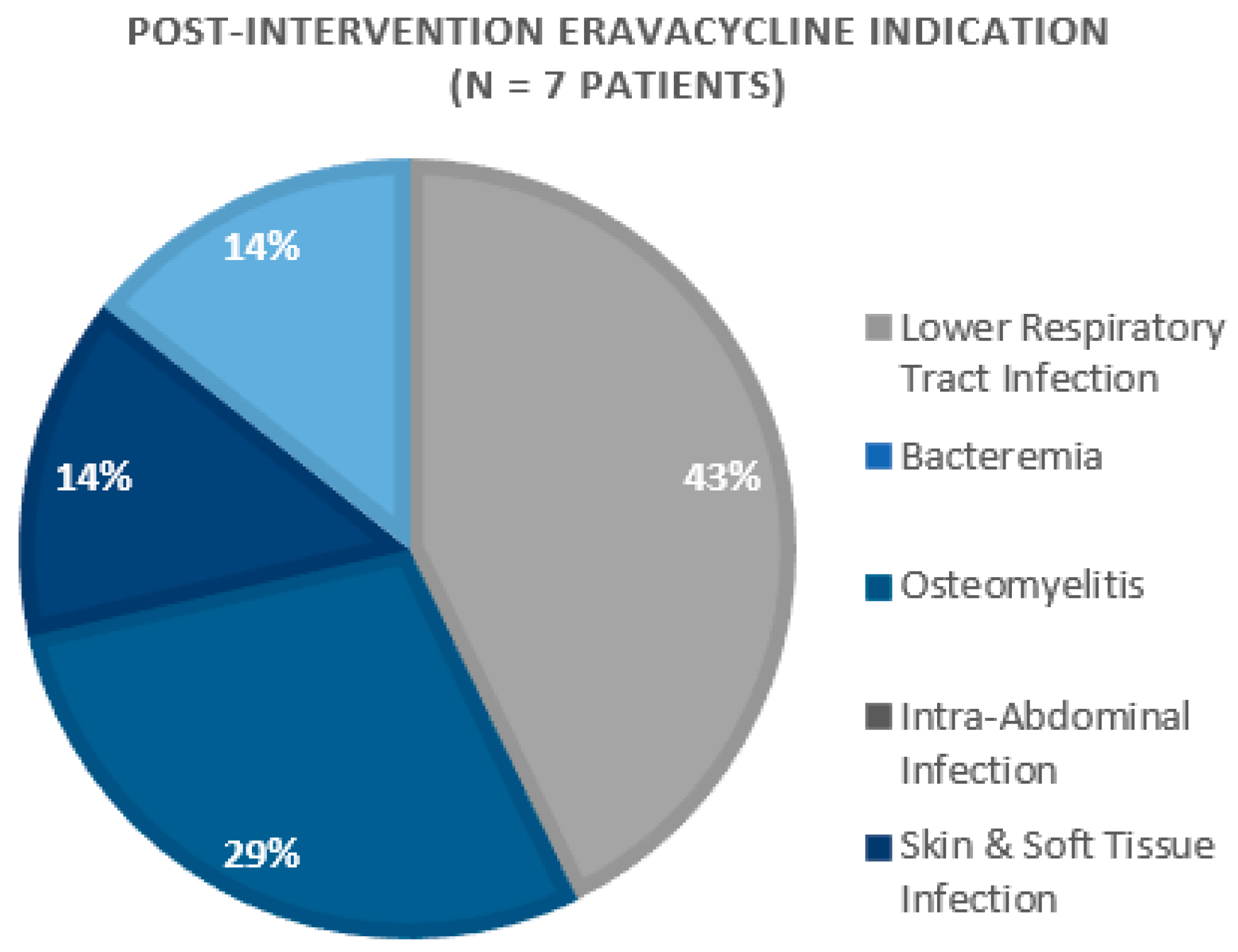 Pharmacy 11 00075 g002