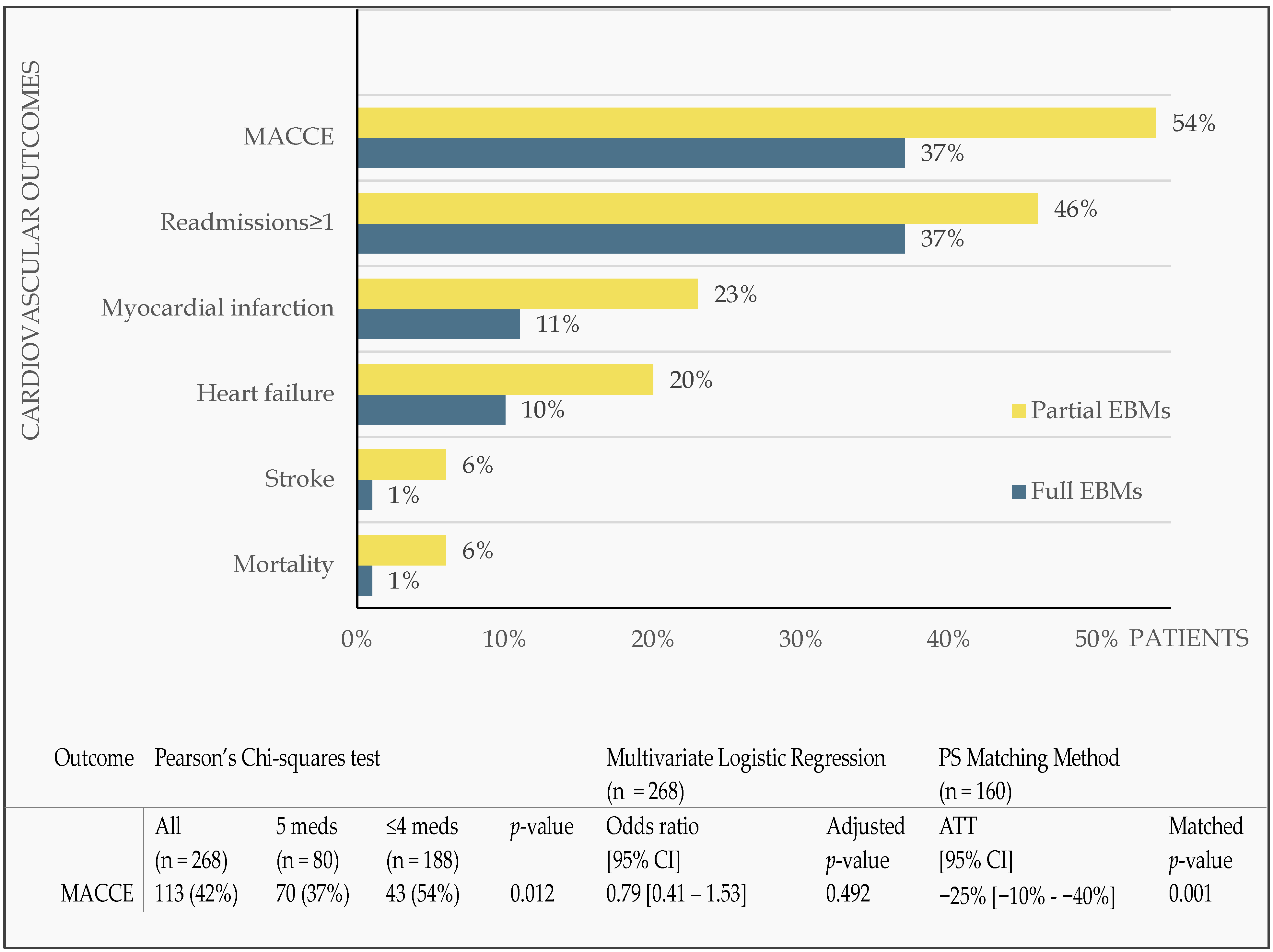 Pharmacy 11 00079 g002