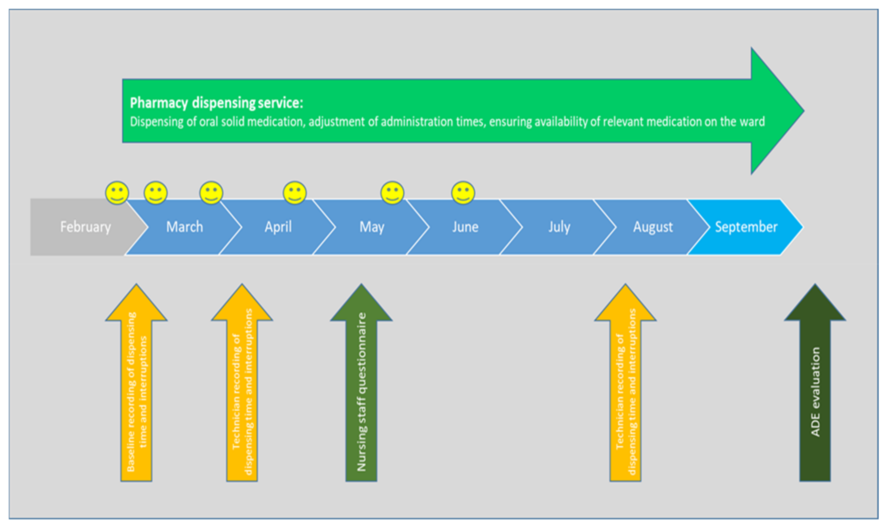 Pharmacy 11 00082 g001