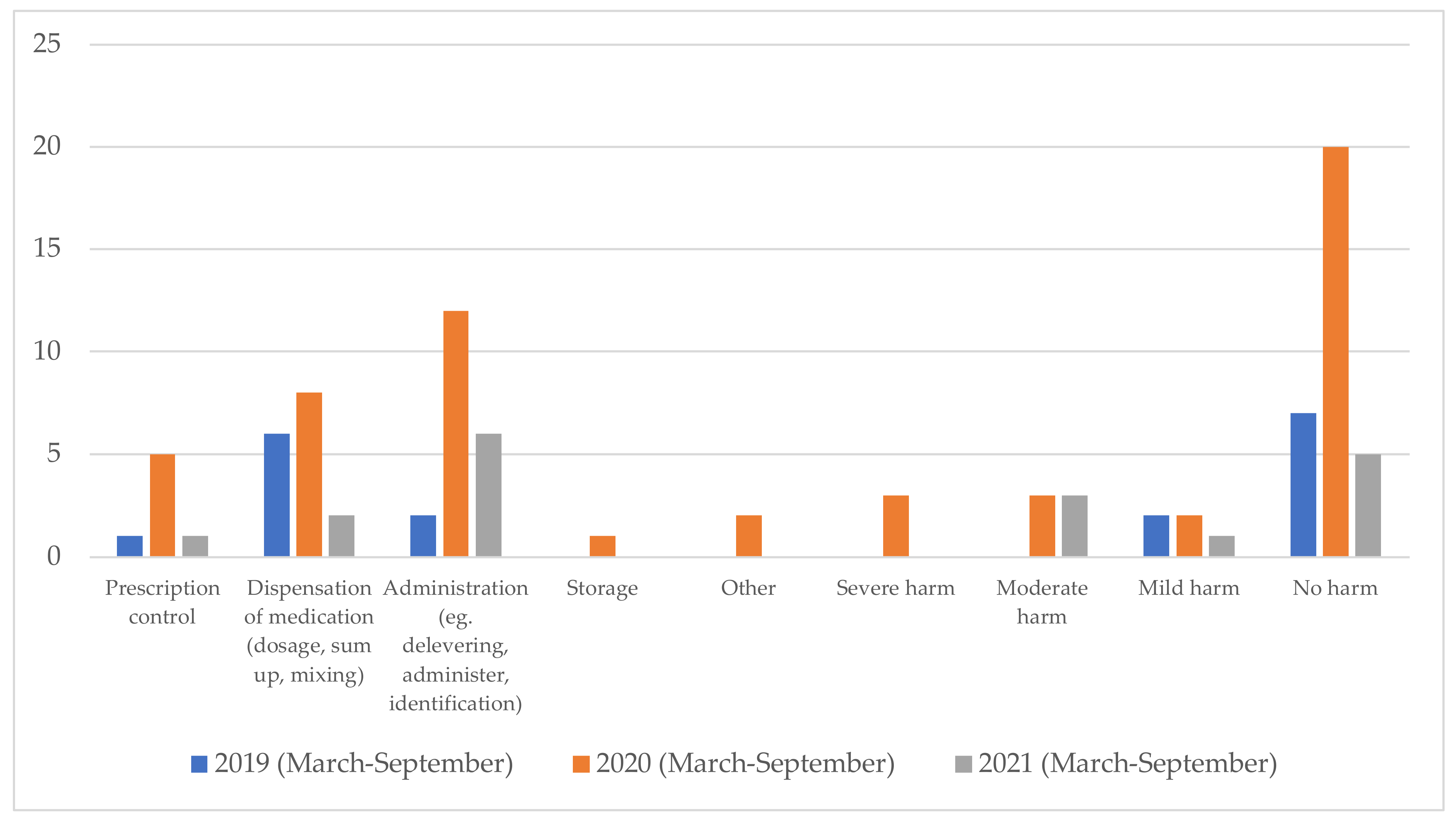 Pharmacy 11 00082 g002