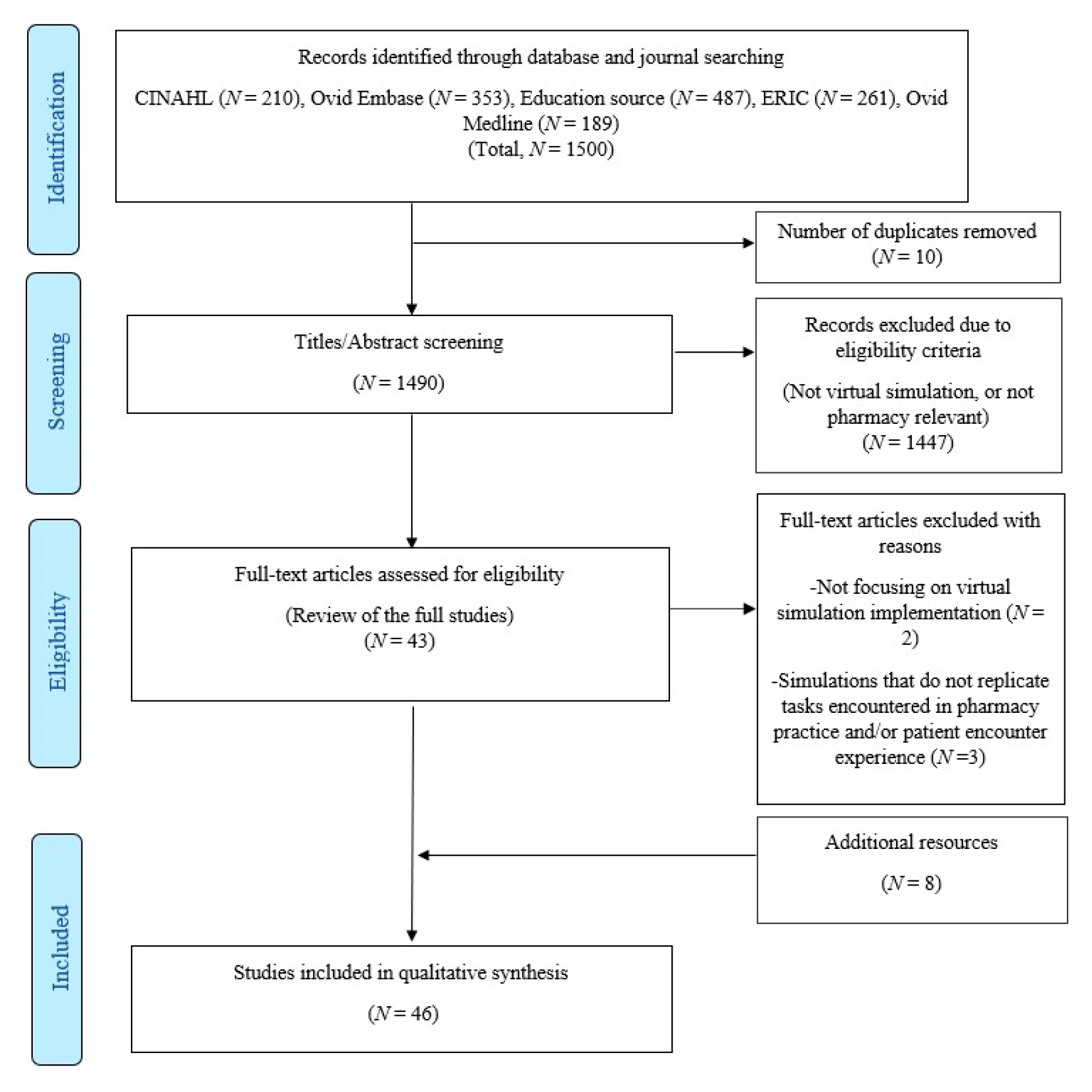 Pharmacy 11 00086 g001 Pharmacy 11 00086 g001