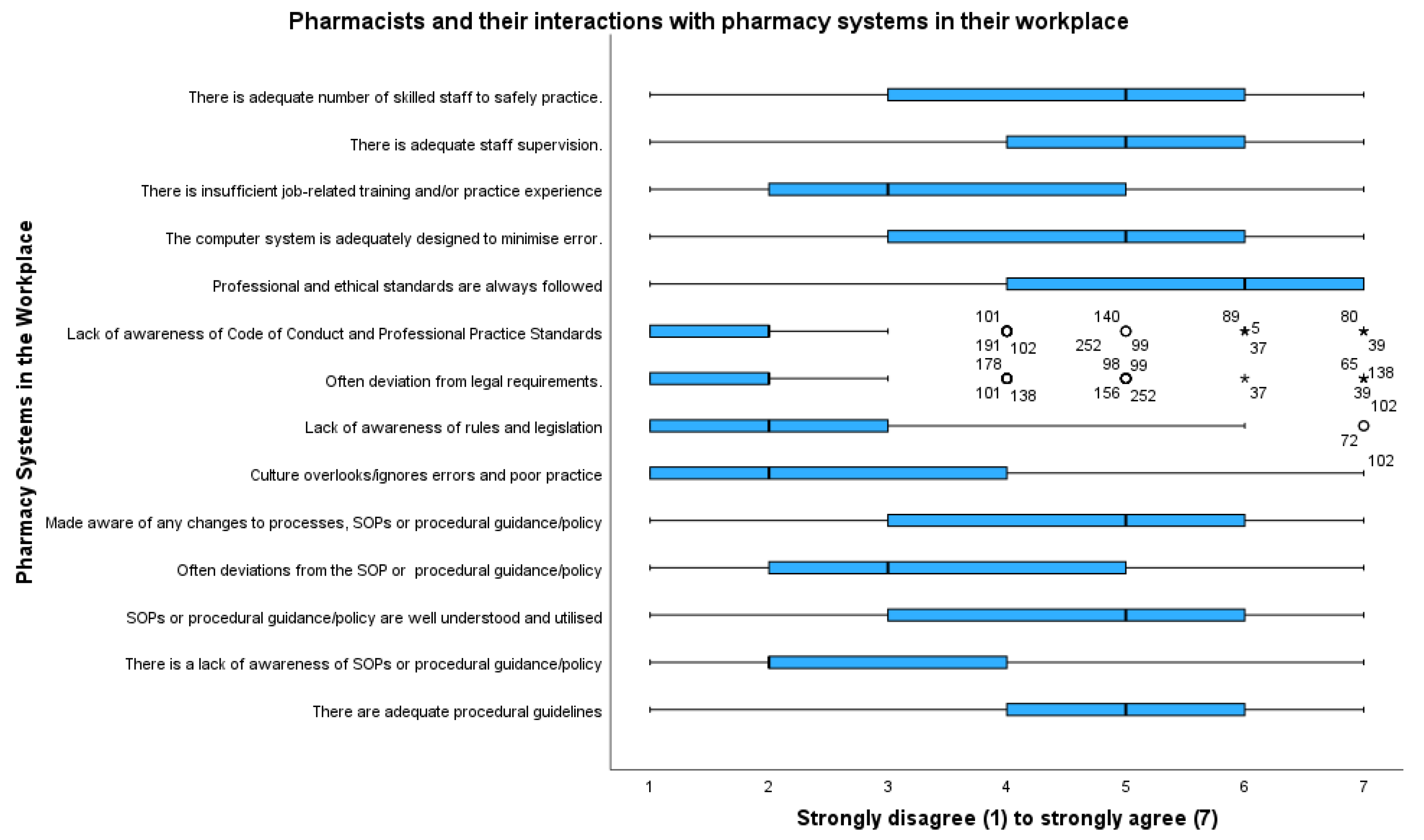 Pharmacy 11 00090 g002 Pharmacy 11 00090 g002