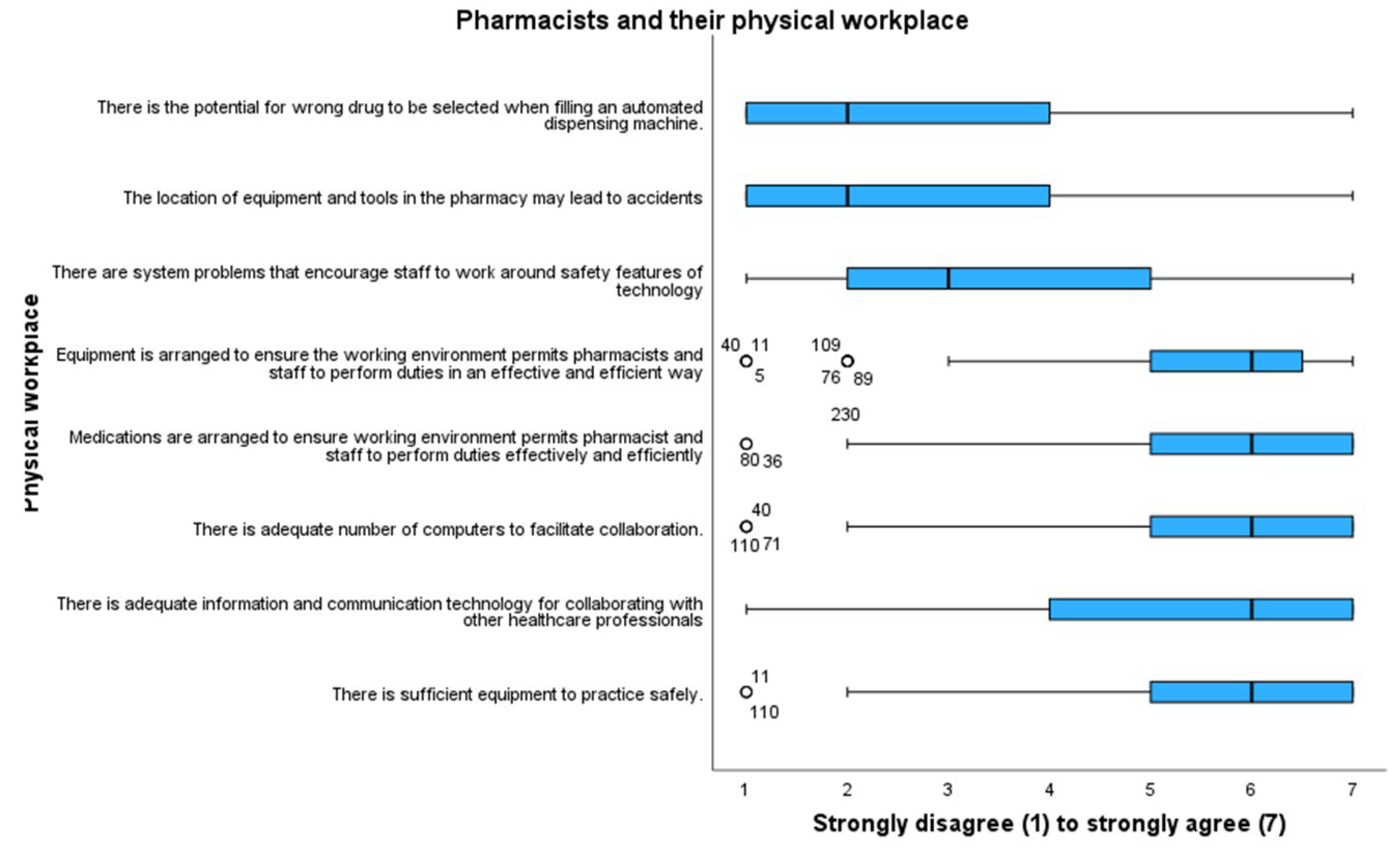 Pharmacy 11 00090 g003 Pharmacy 11 00090 g003