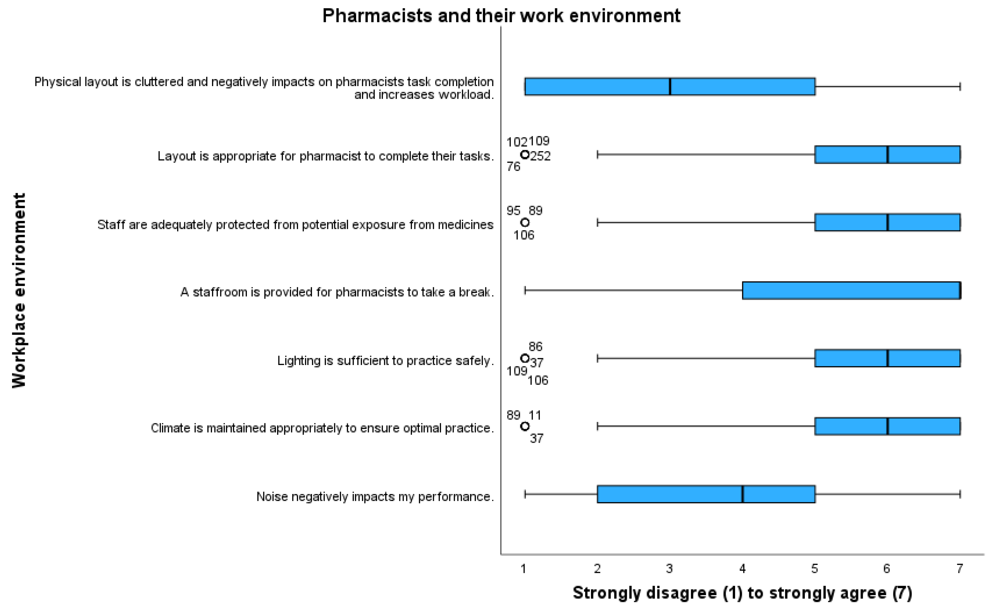 Pharmacy 11 00090 g004 Pharmacy 11 00090 g004