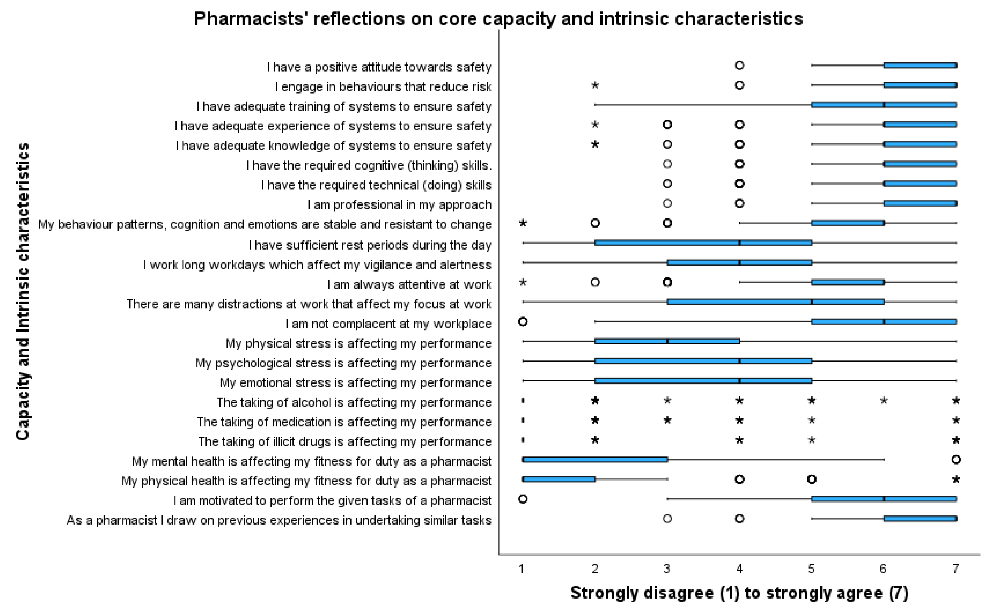 Pharmacy 11 00090 g005 Pharmacy 11 00090 g005