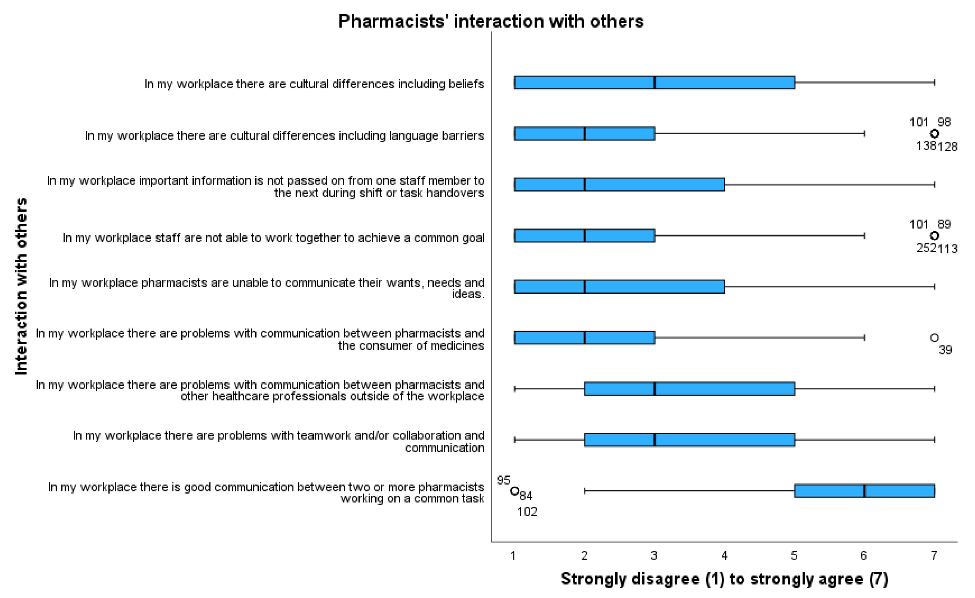 Pharmacy 11 00090 g006 Pharmacy 11 00090 g006