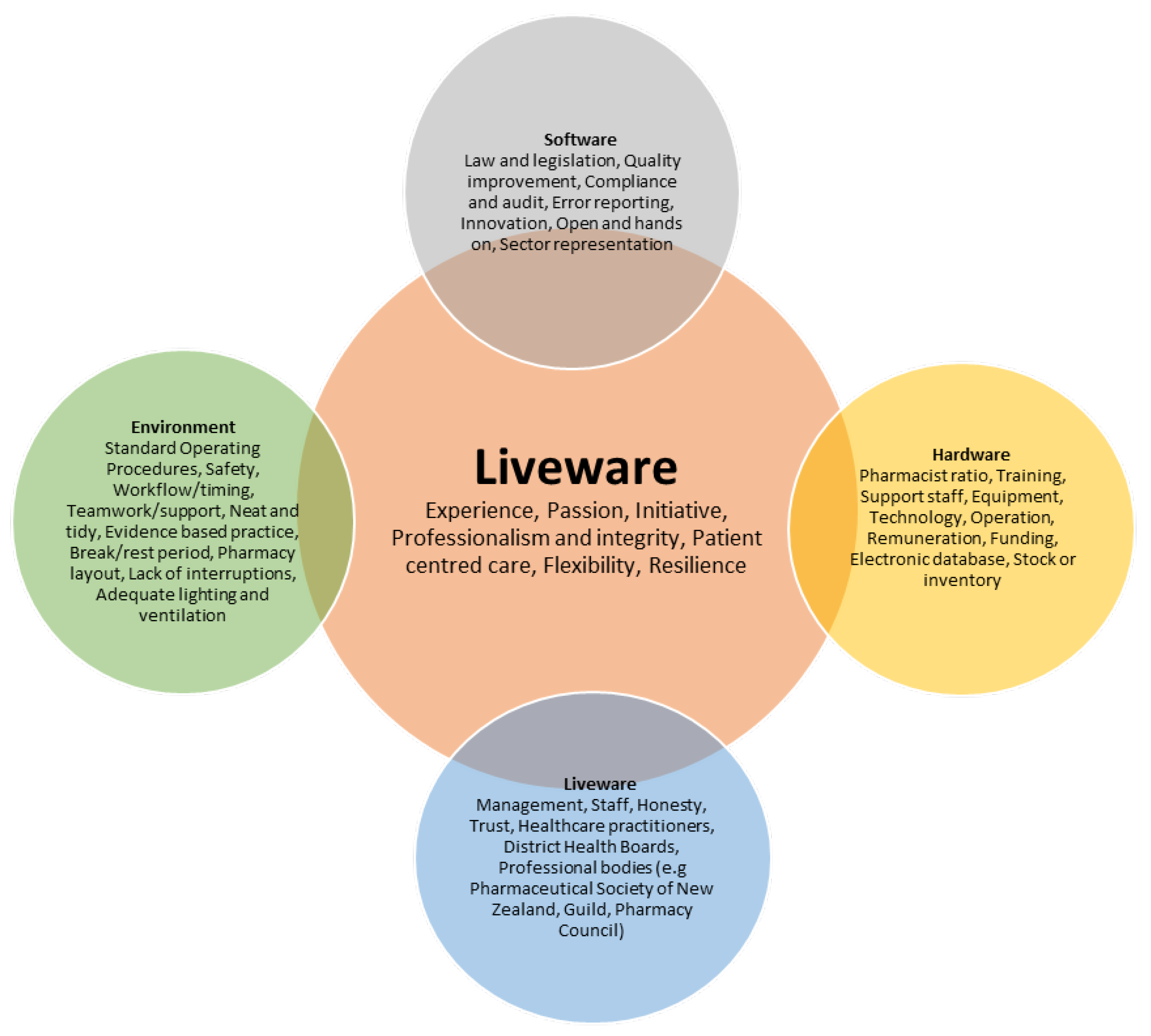 Pharmacy 11 00090 g007 Pharmacy 11 00090 g007