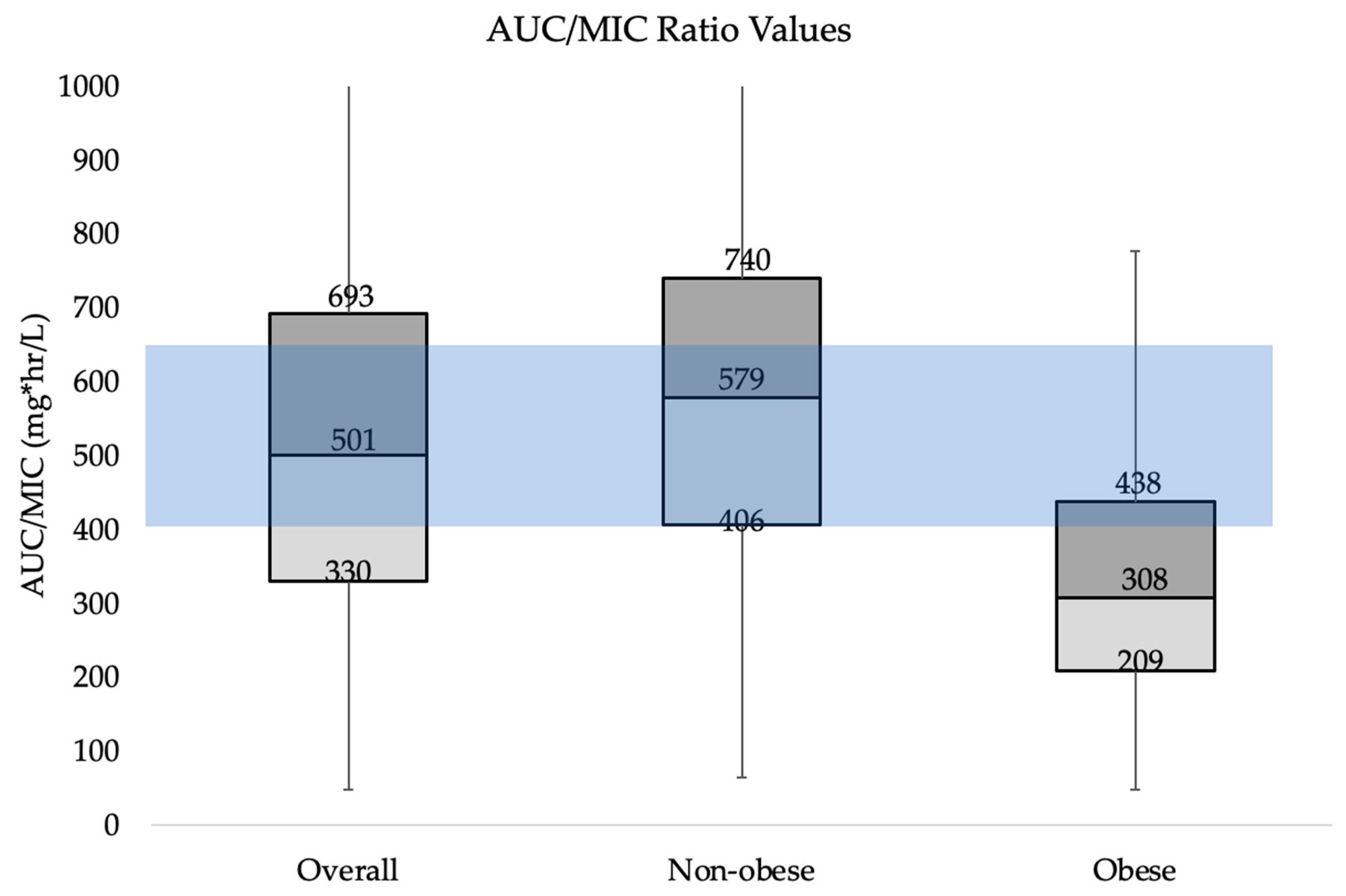 Pharmacy 11 00095 g001