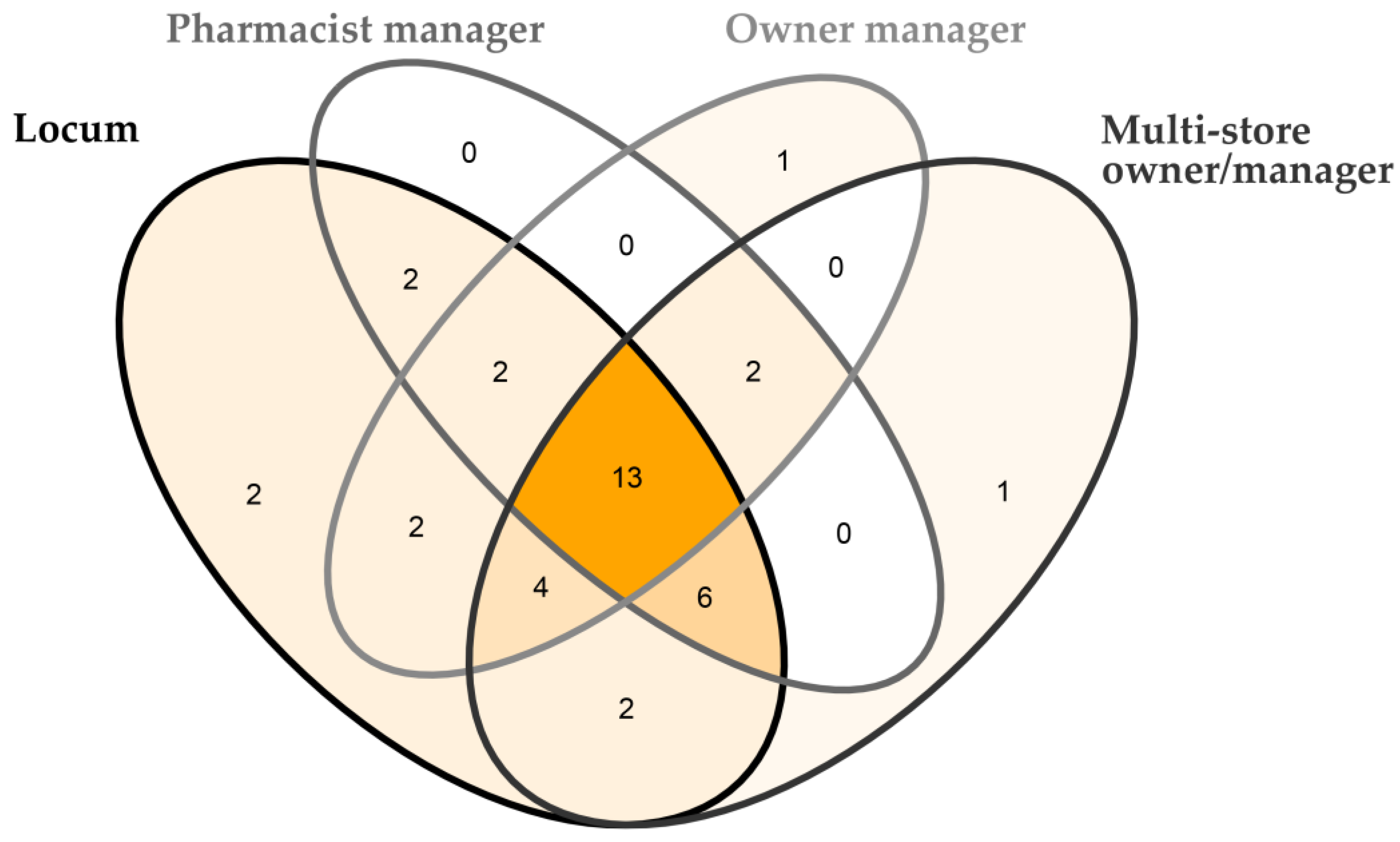 Pharmacy 11 00098 g001 Pharmacy 11 00098 g001